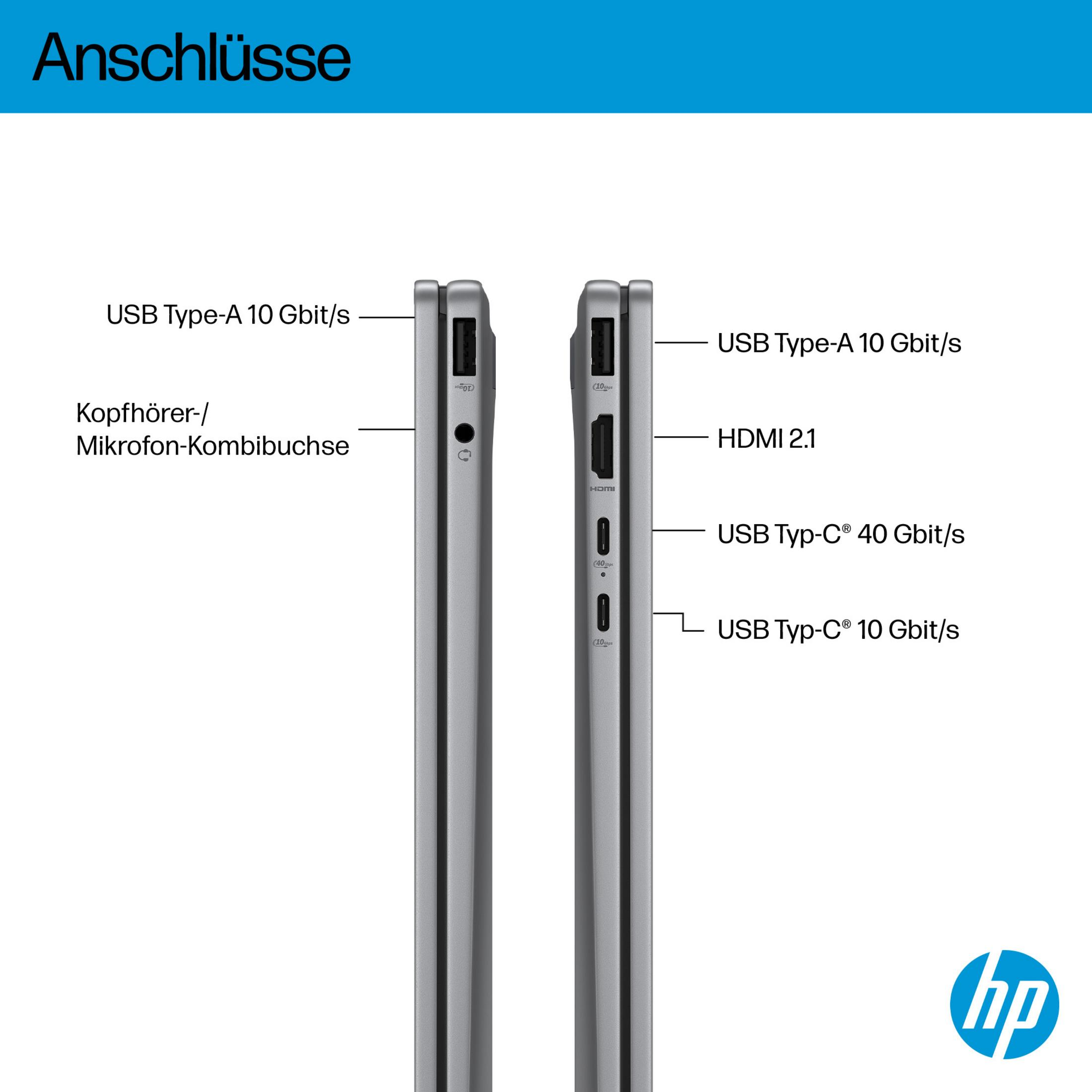 Anschlüsse: USB-A, Kopfhörer/Mikrofon, HDMI, USB-C