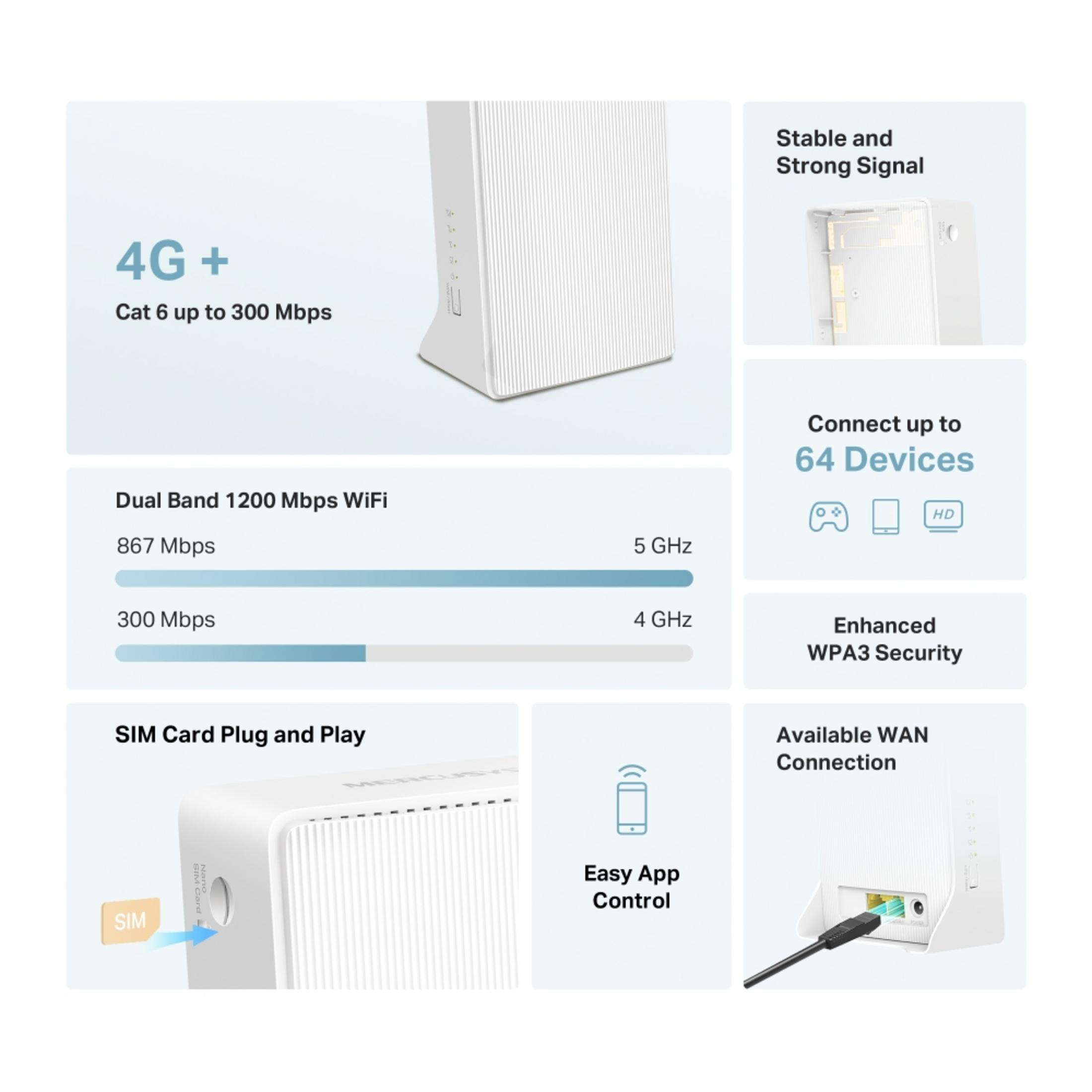 Un dispositivo WiFi 4G+ bianco che mostra porte, slot SIM e indicatori di velocità.