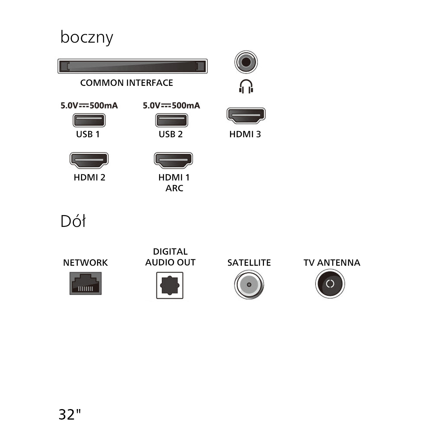 Połączenia: Common Interface, USB 1, USB 2, HDMI 3, HDMI 2, HDMI 1 ARC, Sieć, Cyfrowe wyjście audio, Satelita, Antena TV.