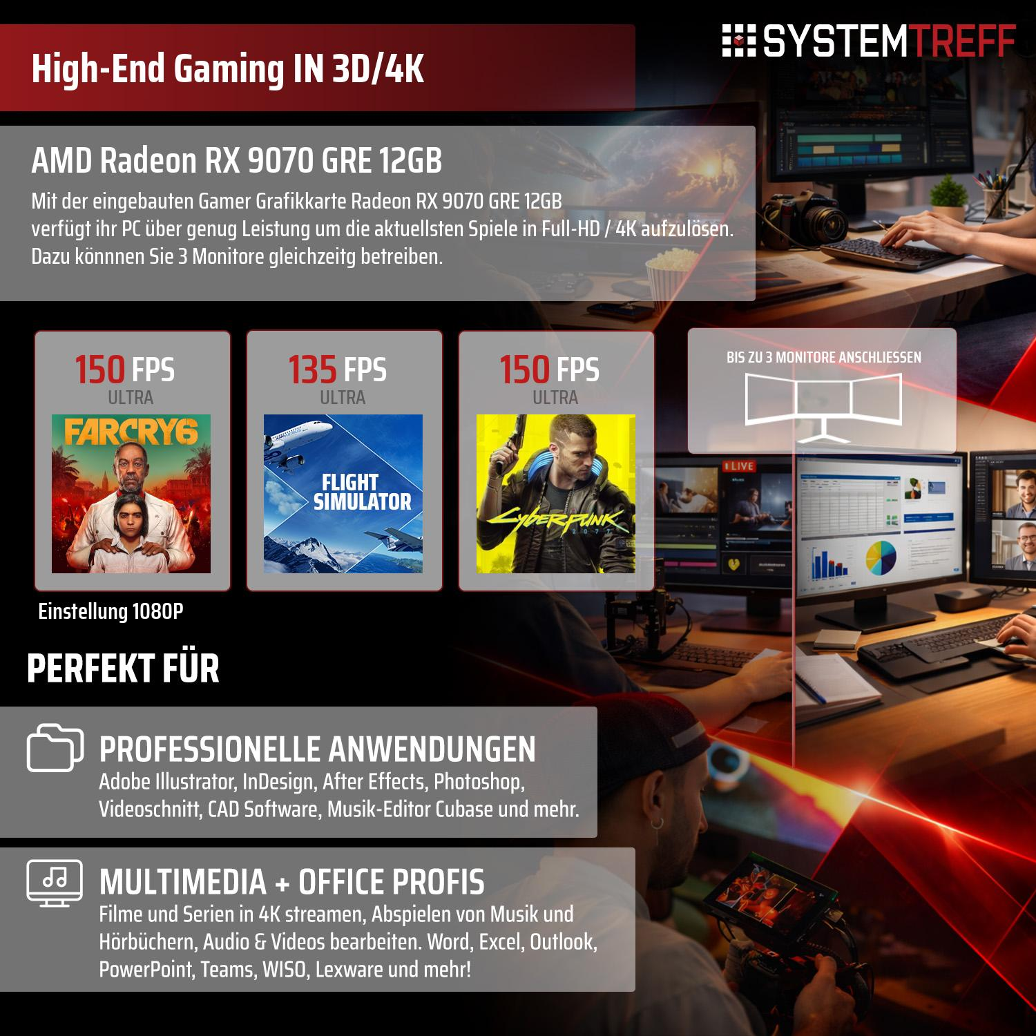 Grafikkarte für High-End Gaming, professionelle Anwendungen und Multimedia.