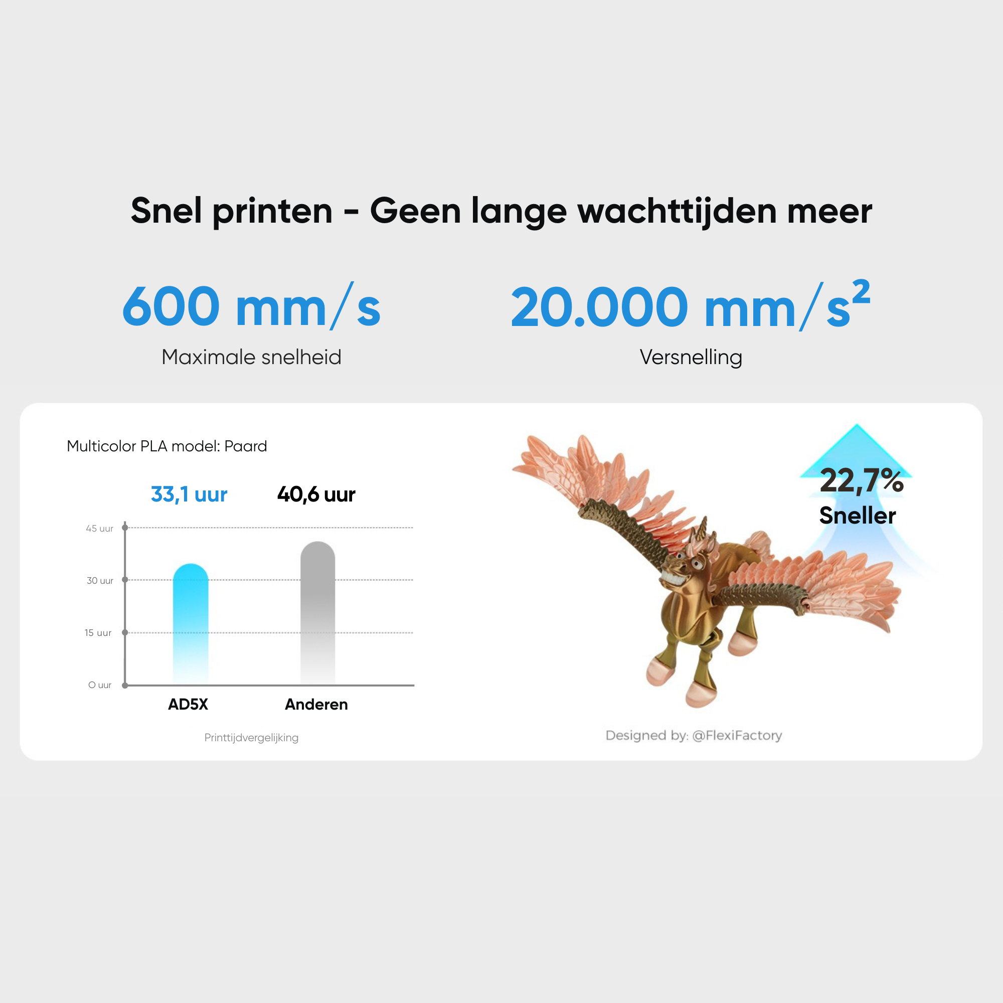 3D printen: 600 mm/s snelheid, 20.000 mm/s² versnelling, paard model.