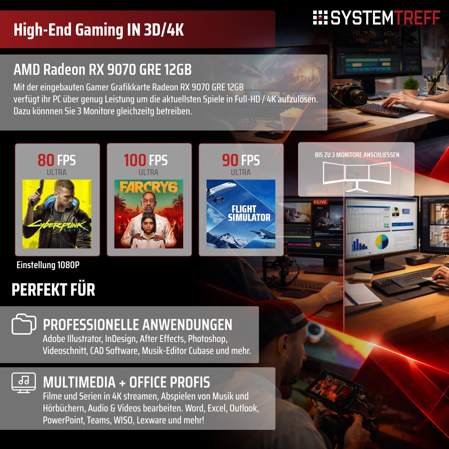 Grafikkarte mit Spielen, Leistung und Anschlüssen. Perfekt für Profis.