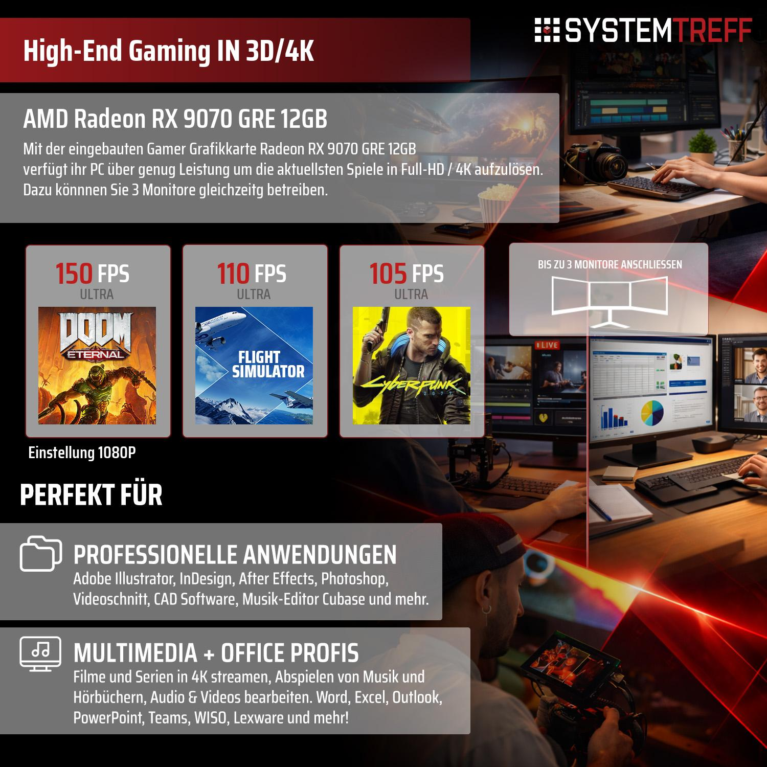 Anzeige für AMD Radeon RX 9070 GRE 12GB, Gaming-Leistung und Monitore.