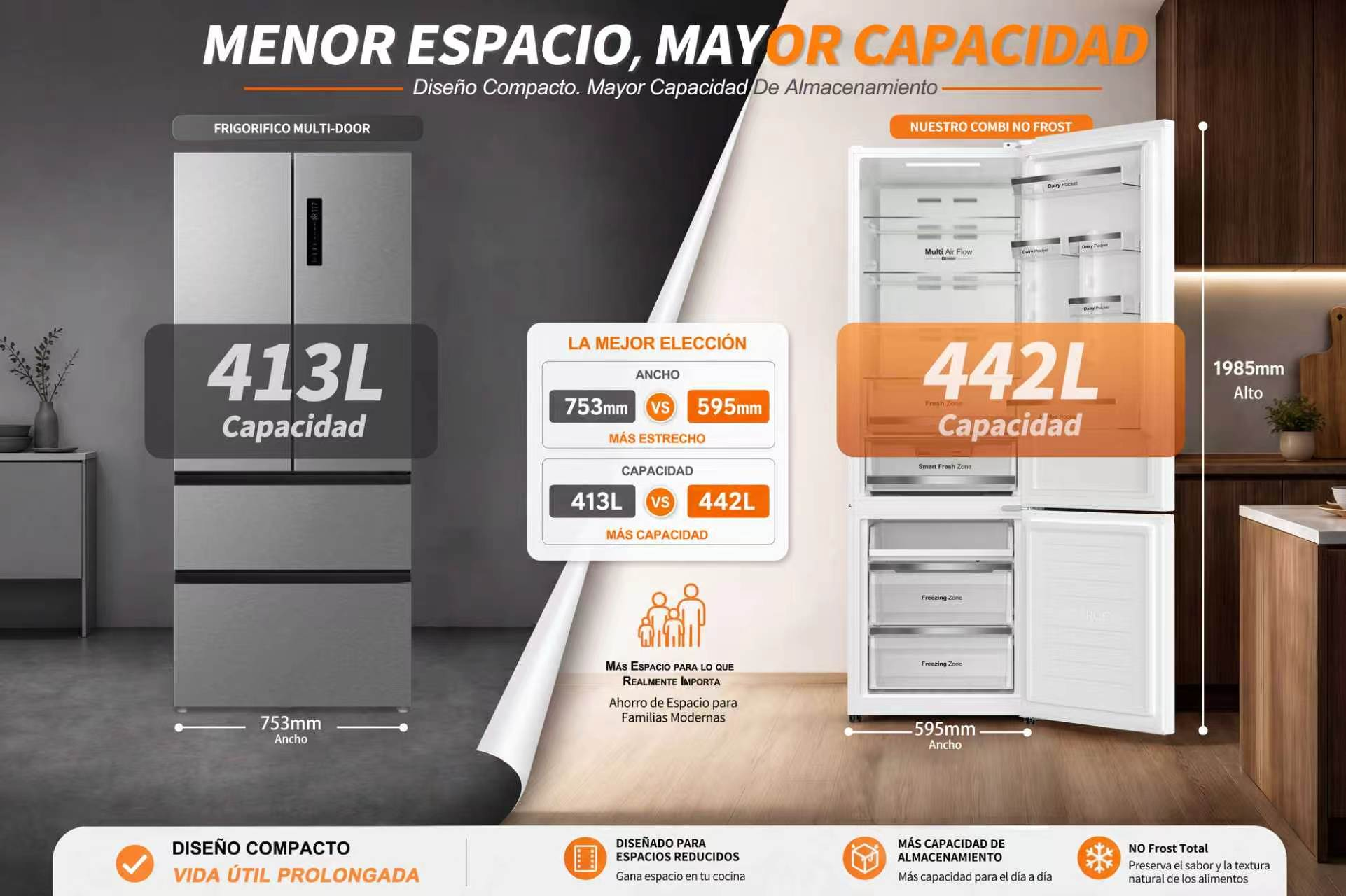 Comparación de dos refrigeradores: uno de 413L, 753mm de ancho y otro de 442L, 595mm de ancho.