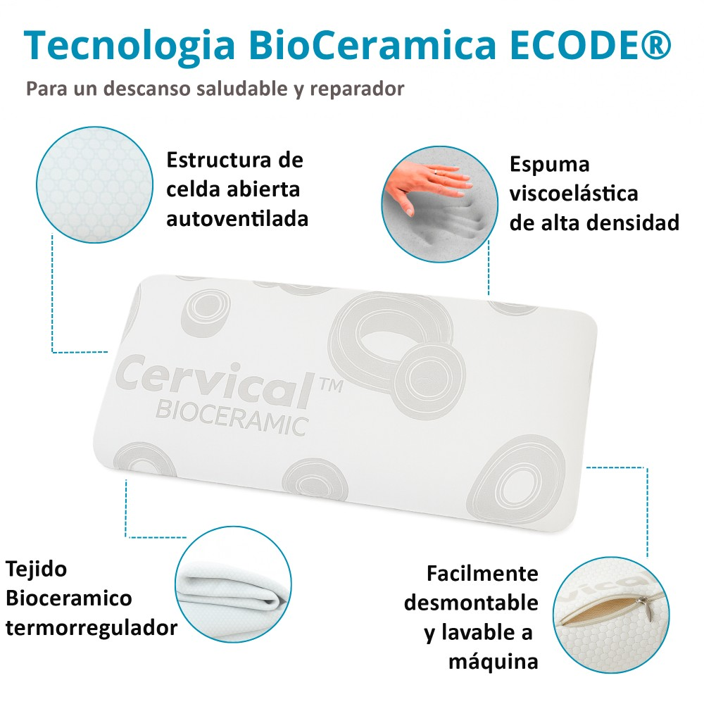 Una almohada blanca con texto y gráficos que muestran la tecnología BioCeramic.
