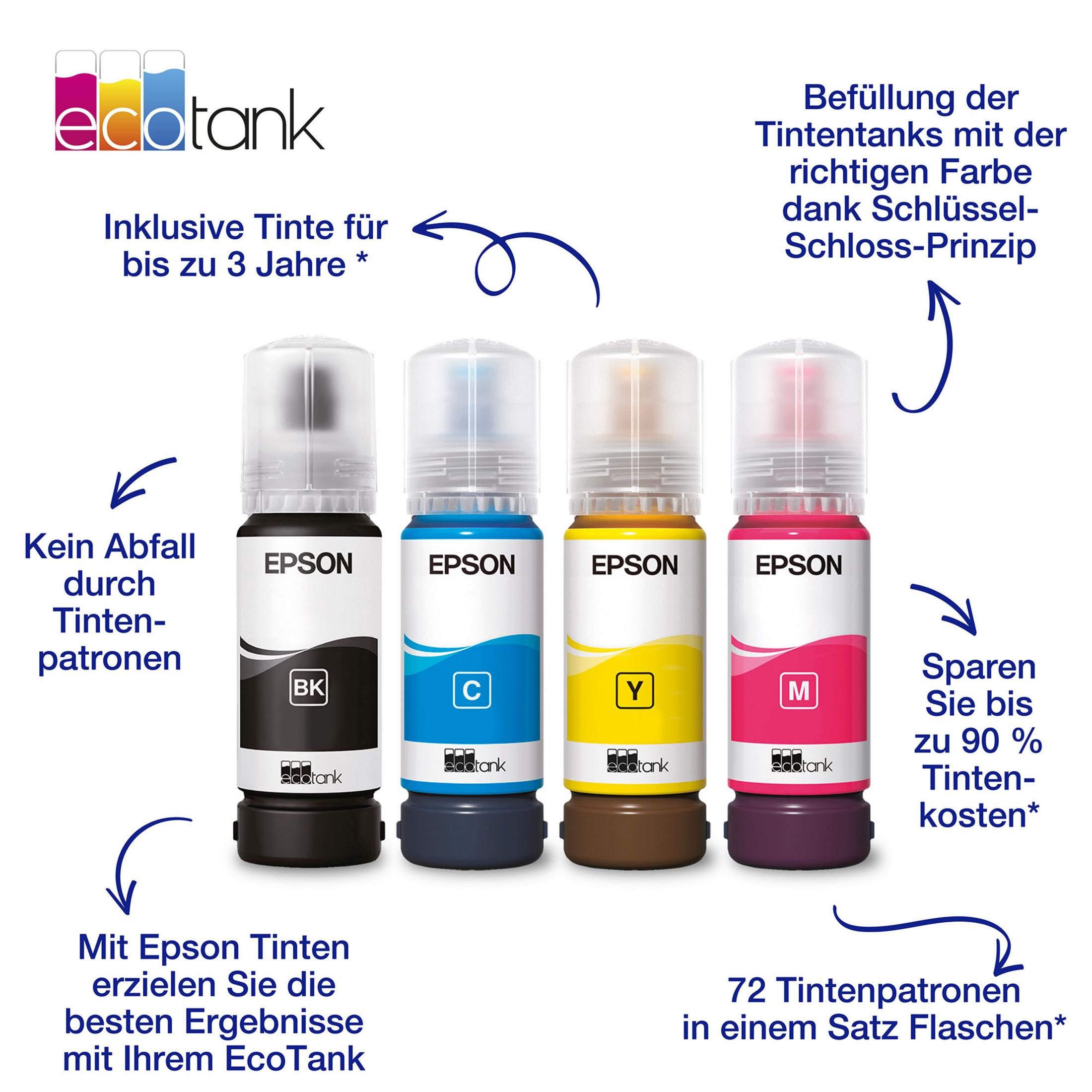 Cuatro botellas de tinta Epson EcoTank: Negra, Cian, Amarilla, Magenta. Con flechas y texto.