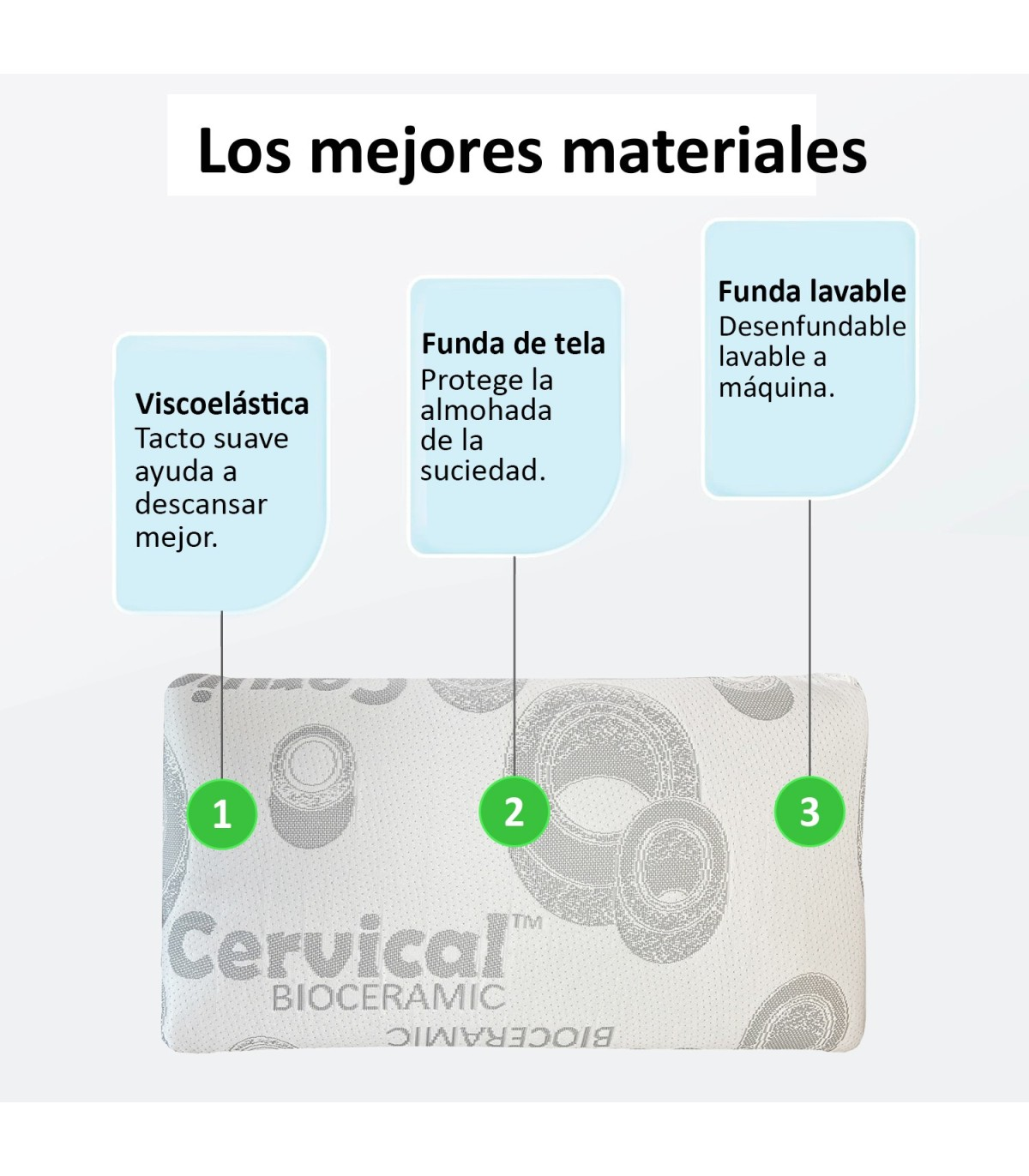 Una almohada con tres áreas etiquetadas: Viscoelástica, Funda de tela, Funda lavable.