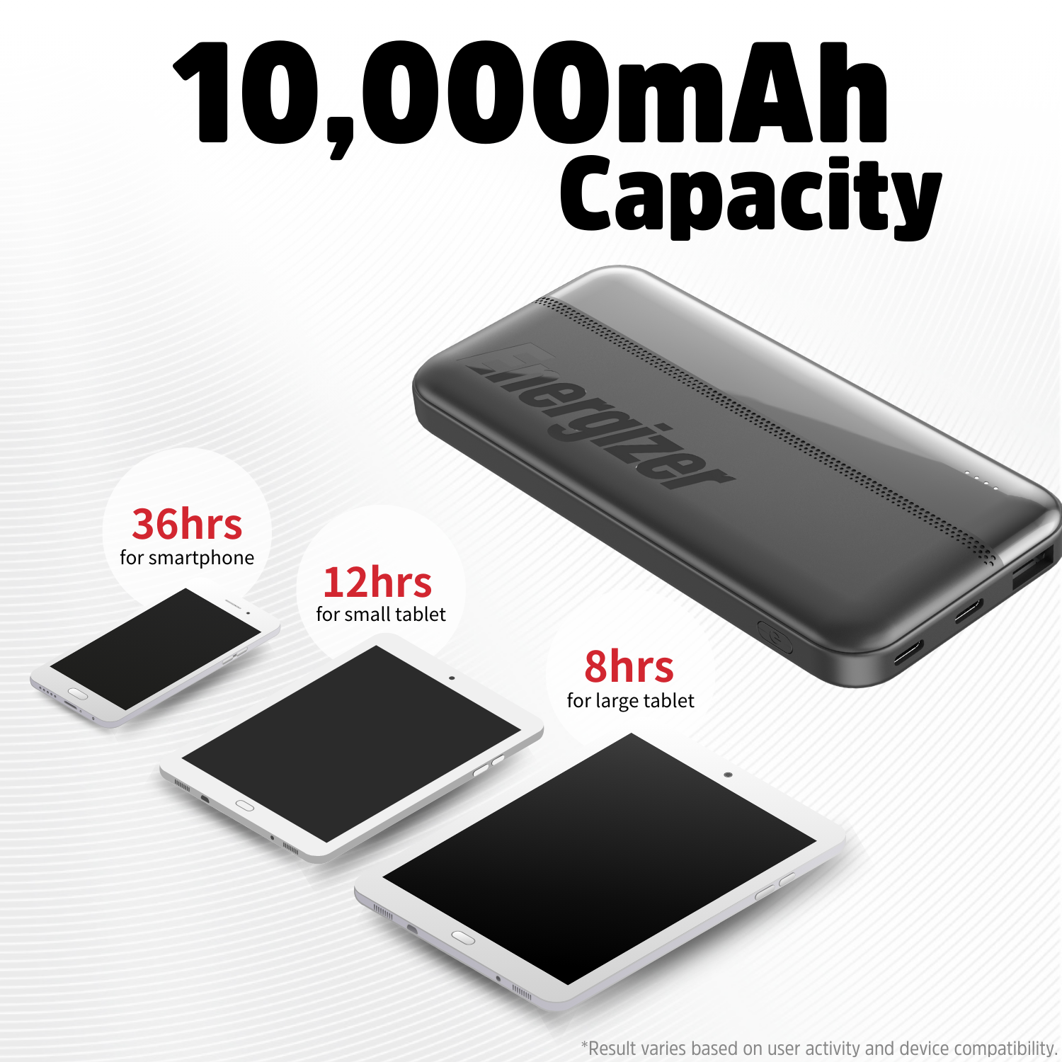 Zwarte Energizer 10.000 mAh powerbank met smartphones en tablets.