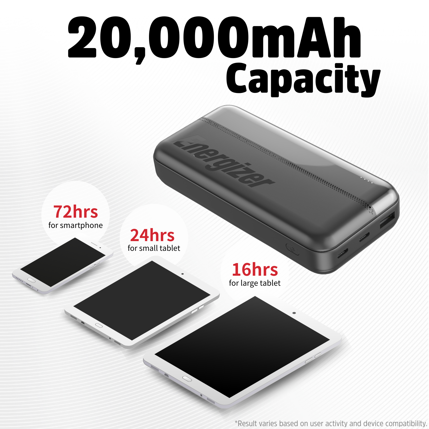 Energizer 20.000mAh powerbank met smartphone en tablets.