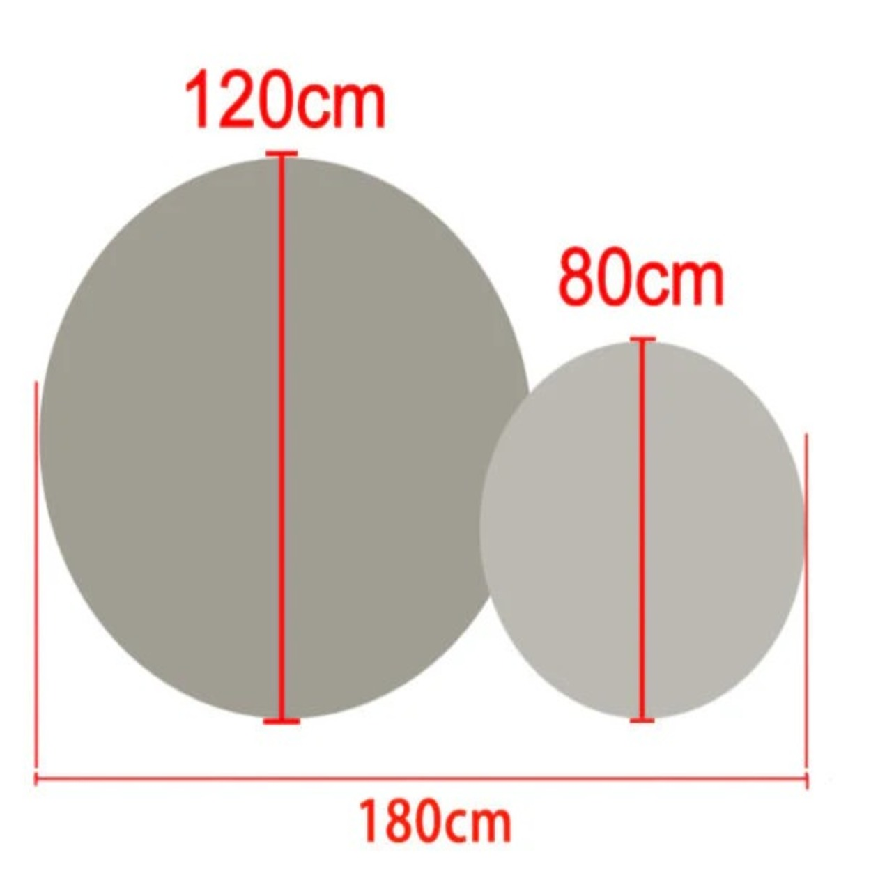 Twee grijze cirkels, 120cm en 80cm, met een totale breedte van 180cm.