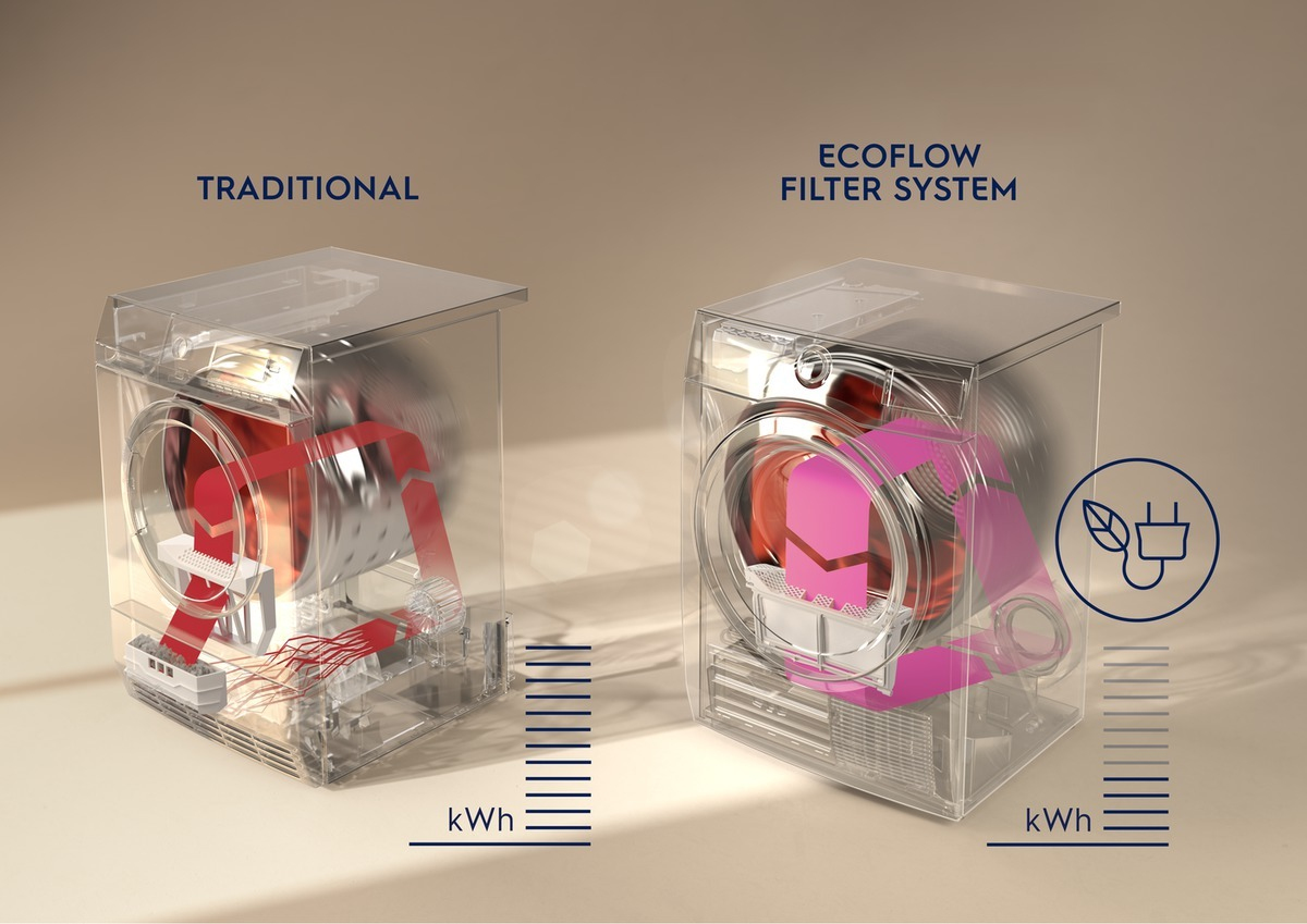 Confronto tra due asciugatrici: tradizionale vs. sistema filtro EcoFlow con indicatore energetico.