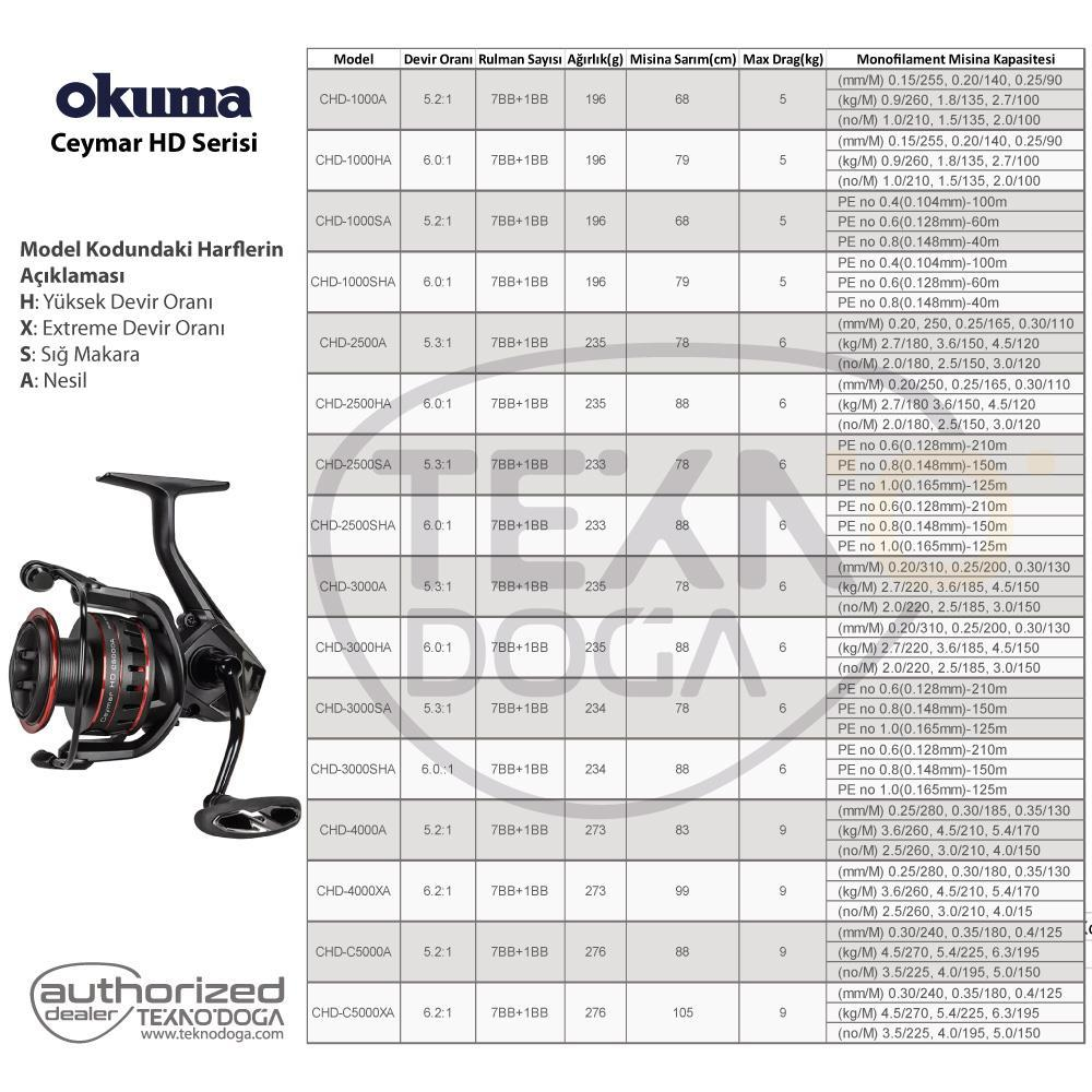 Okuma Ceymar HD olta makinesi, özellik tablosu ve logosu ile.