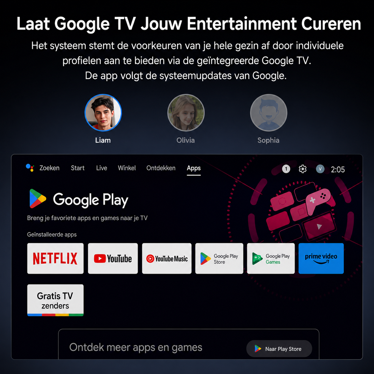 Google TV startscherm met gebruikersprofielen en geïnstalleerde apps zoals Netflix en YouTube.