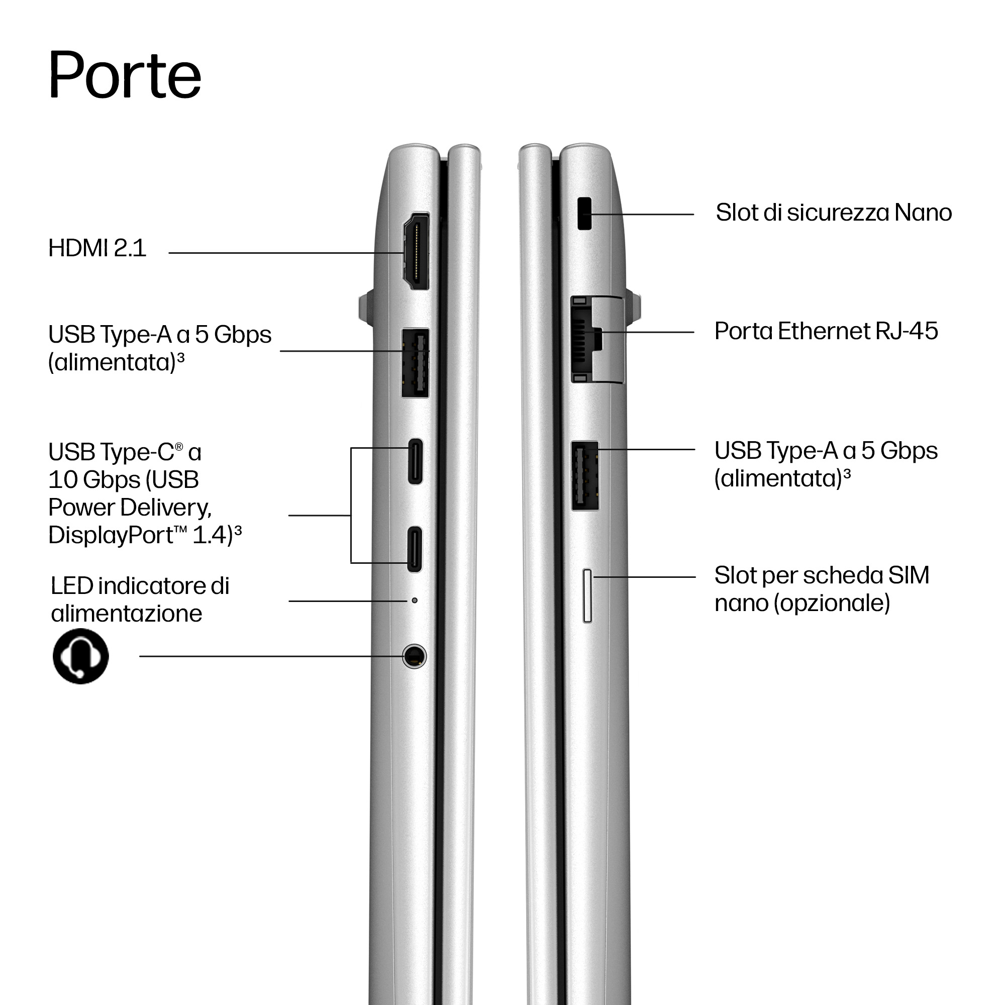 Vista laterale del laptop che mostra le porte: HDMI, USB-A, USB-C, LED, slot di sicurezza nano, Ethernet, SIM.