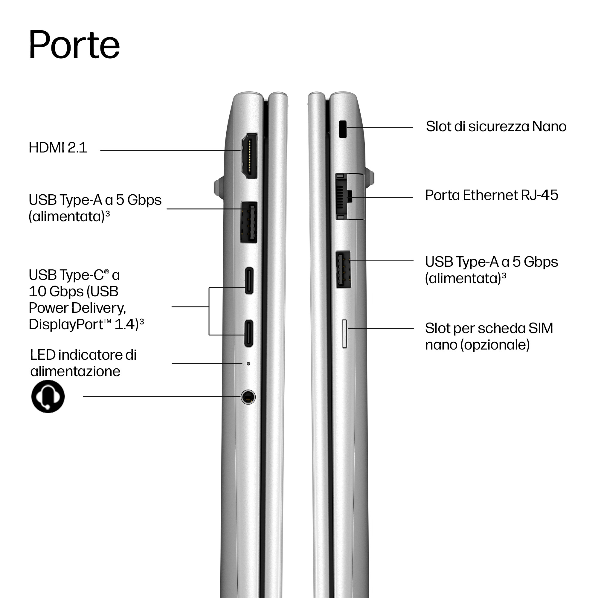 Vista laterale delle porte del laptop: HDMI, USB-A, USB-C, LED alimentazione, slot sicurezza nano, Ethernet, slot SIM.
