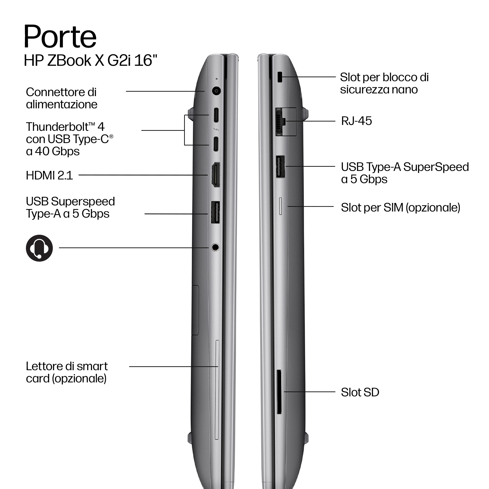 Vista laterale di un laptop con porte: alimentazione, Thunderbolt, HDMI, USB-A, audio, sicurezza nano, RJ45, SIM, SD.
