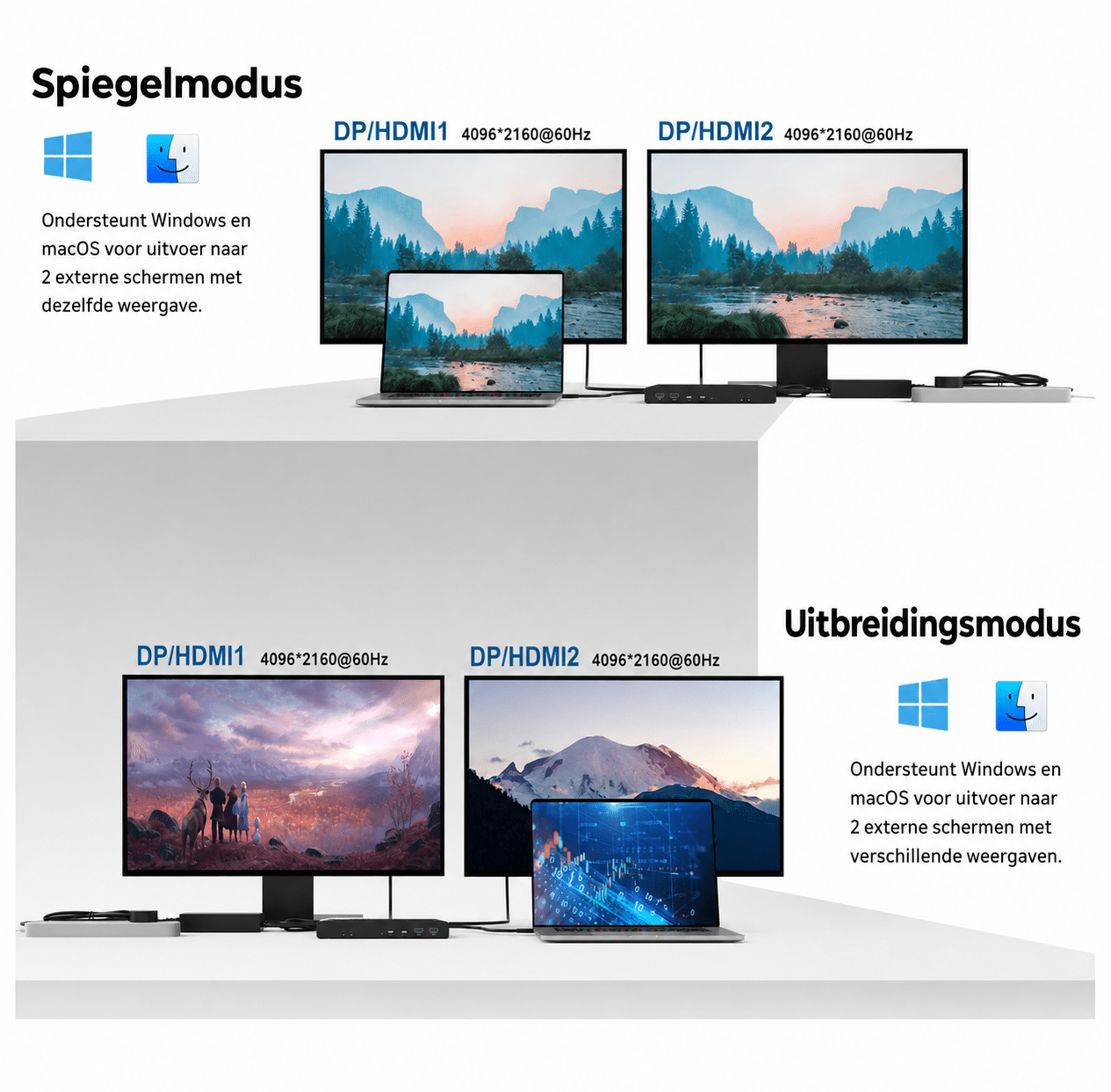 Mirror mode: Laptop and monitor show the same image (4K@60Hz).