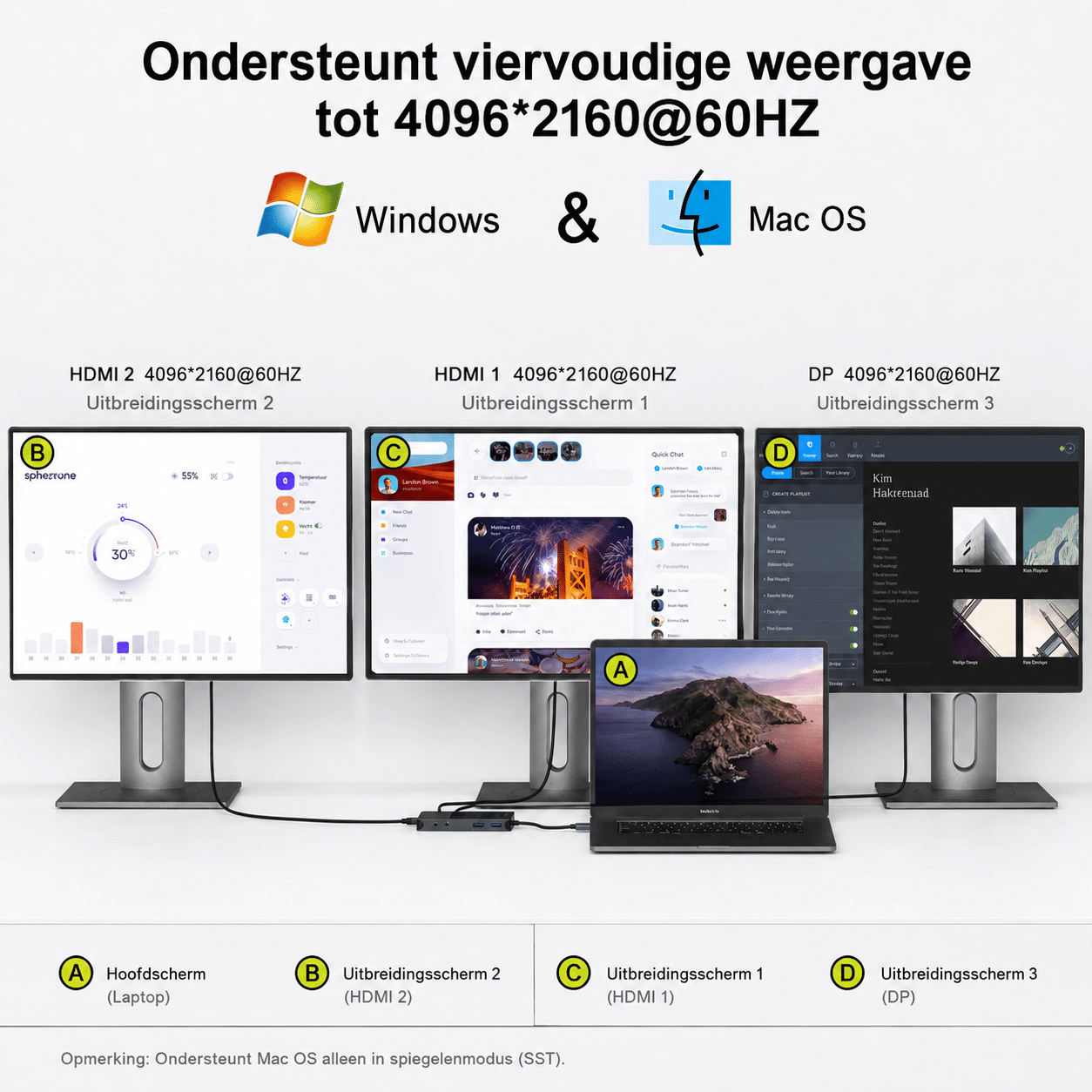 Weergave van Windows- en Mac-apparaten die vier 4K-schermen ondersteunen.