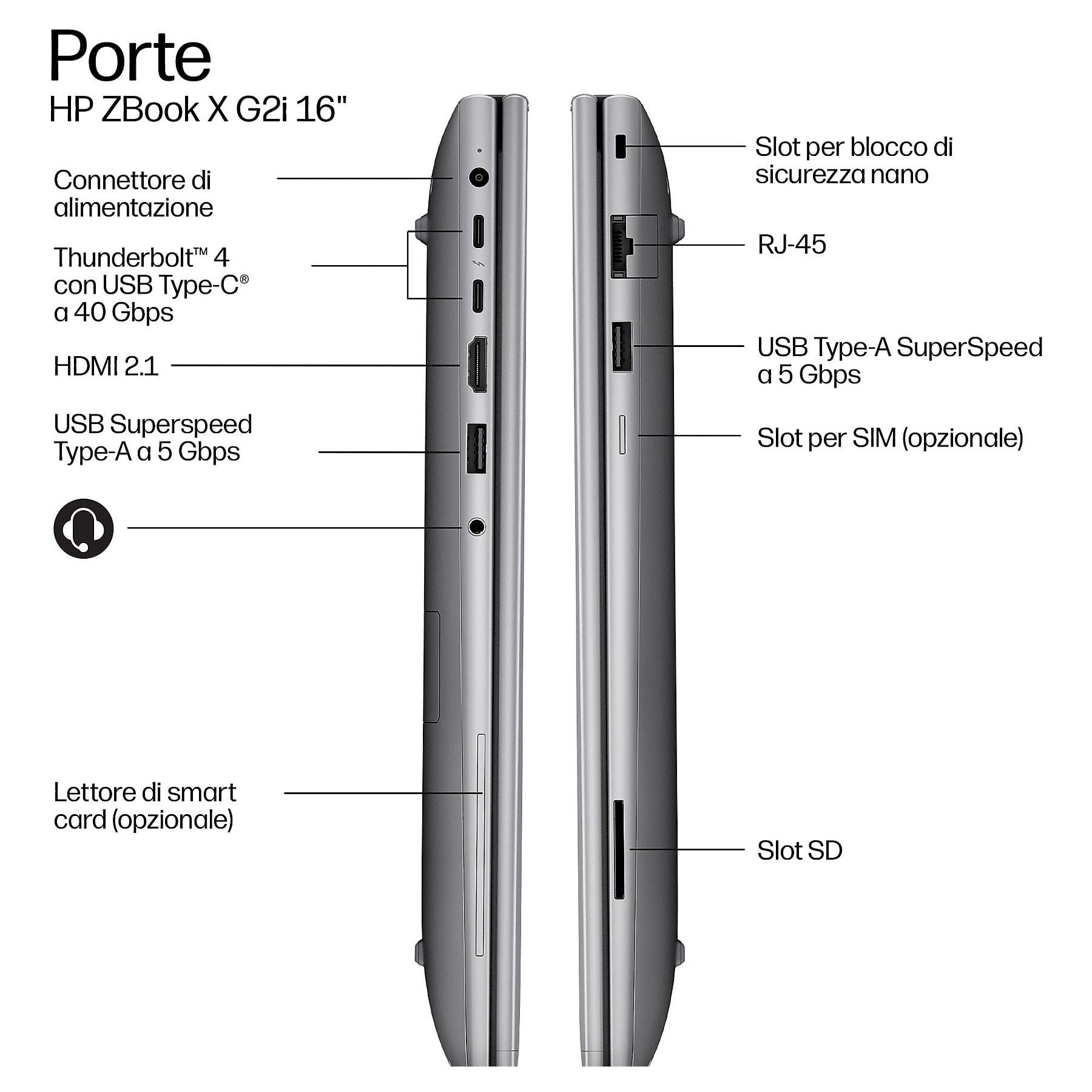 Porte HP ZBook X G2i 16": Alimentazione, Thunderbolt 4, HDMI, USB-A, blocco sicurezza nano, RJ-45, SIM, SD.