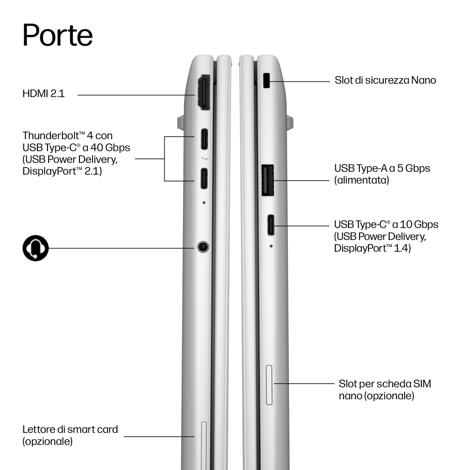 Vista laterale del laptop che mostra le porte: HDMI, USB-C, USB-A, slot Nano-SIM.