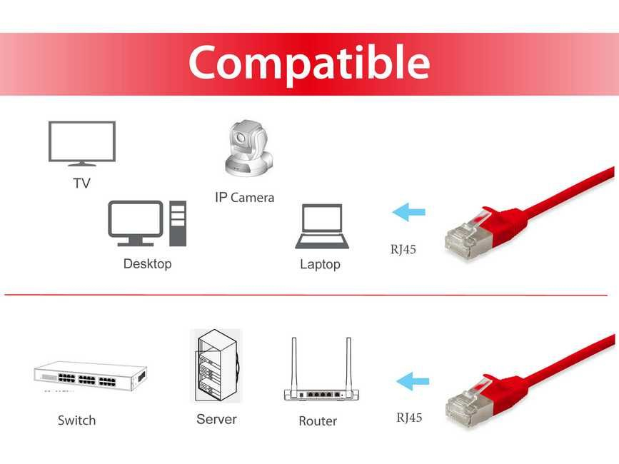 Compatibile: TV, Telecamera IP, Desktop, Laptop con RJ45 e Switch, Server, Router con RJ45.