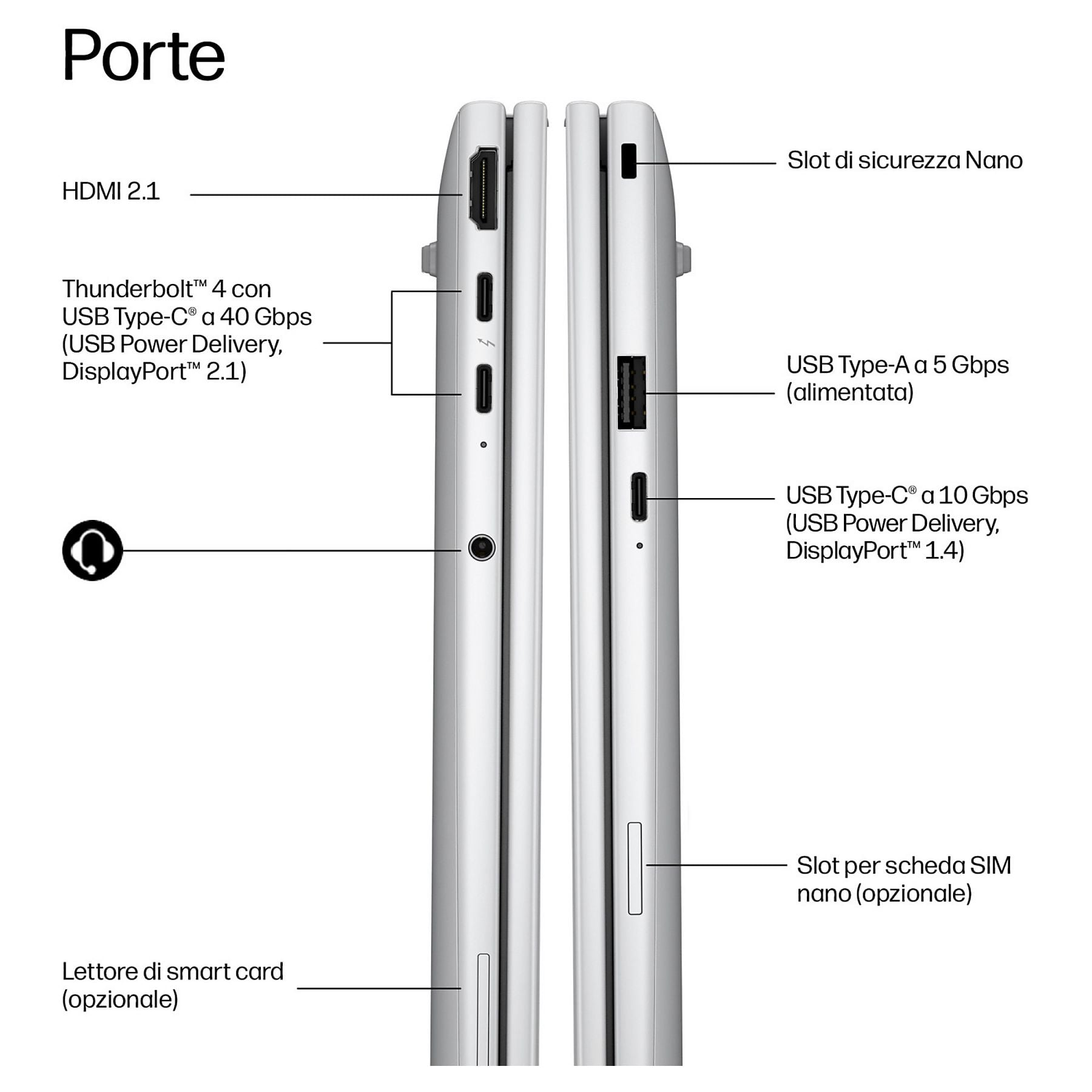 Porte del laptop: HDMI, Thunderbolt 4, USB-A, USB-C, slot Nano-SIM, slot di sicurezza.