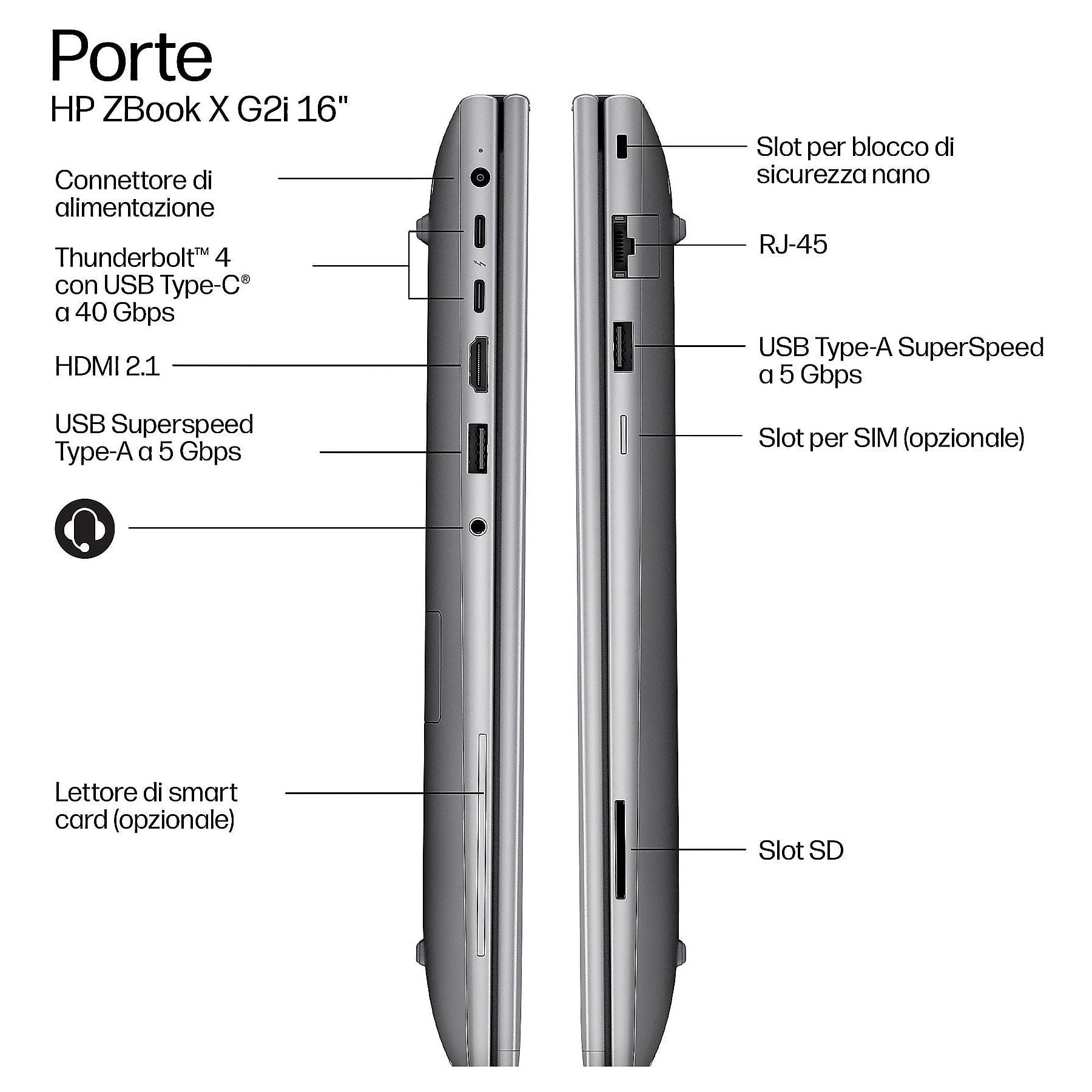 Vista laterale di un laptop, etichettatura porte come Thunderbolt, HDMI, USB e slot SD.