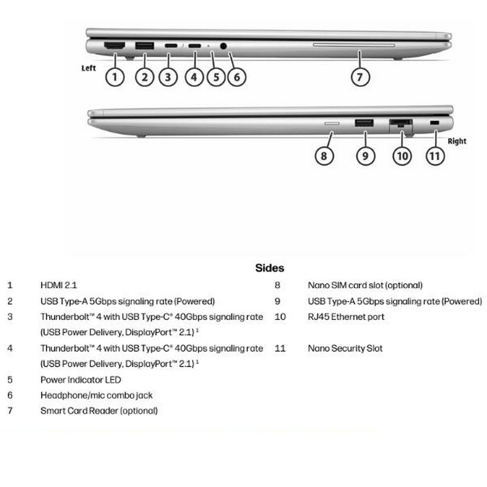 Porte del laptop: HDMI, USB-A, Thunderbolt, jack cuffie, lettore schede, SIM.