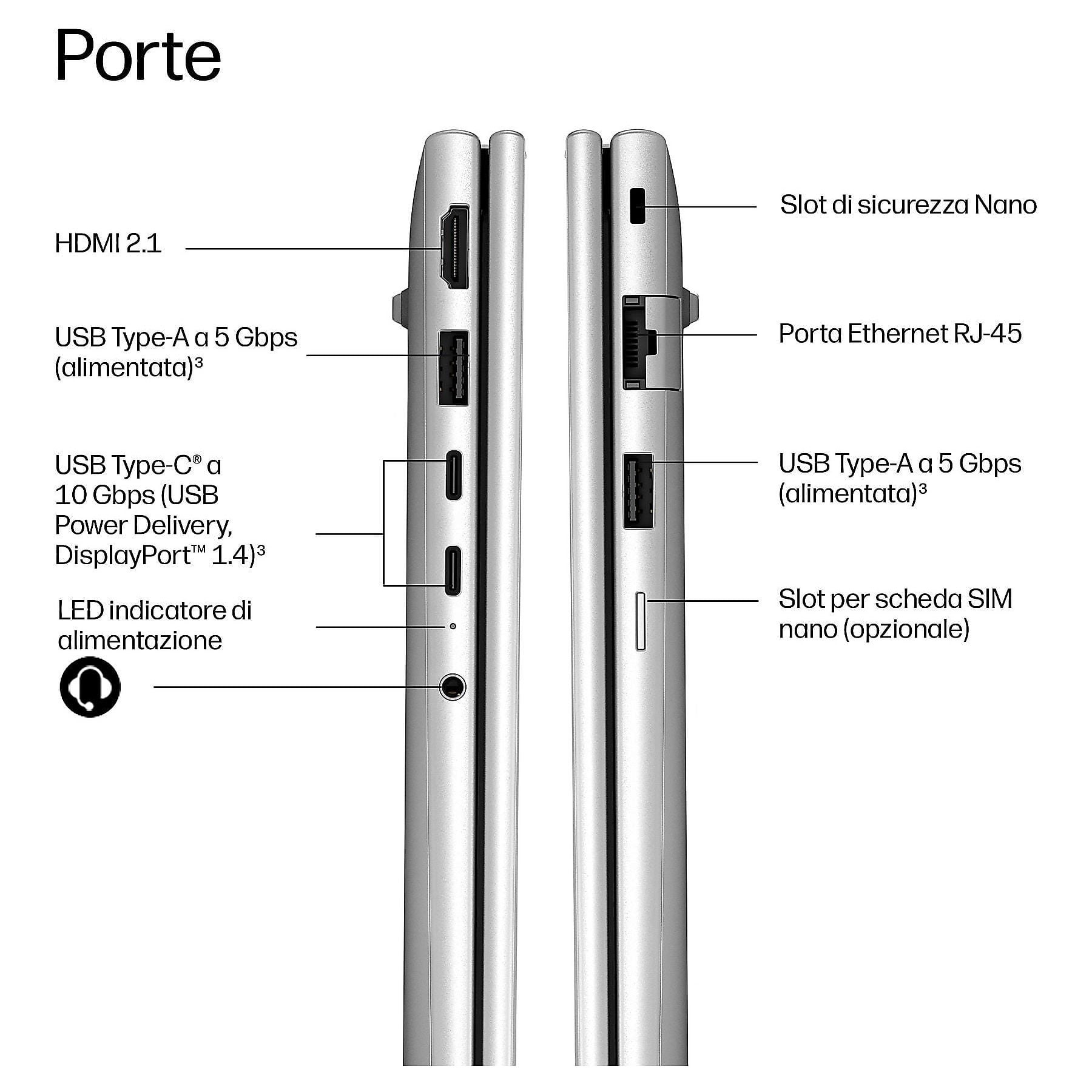 Vista laterale di un laptop che mostra le porte: HDMI, USB-A, USB-C, LED di alimentazione.