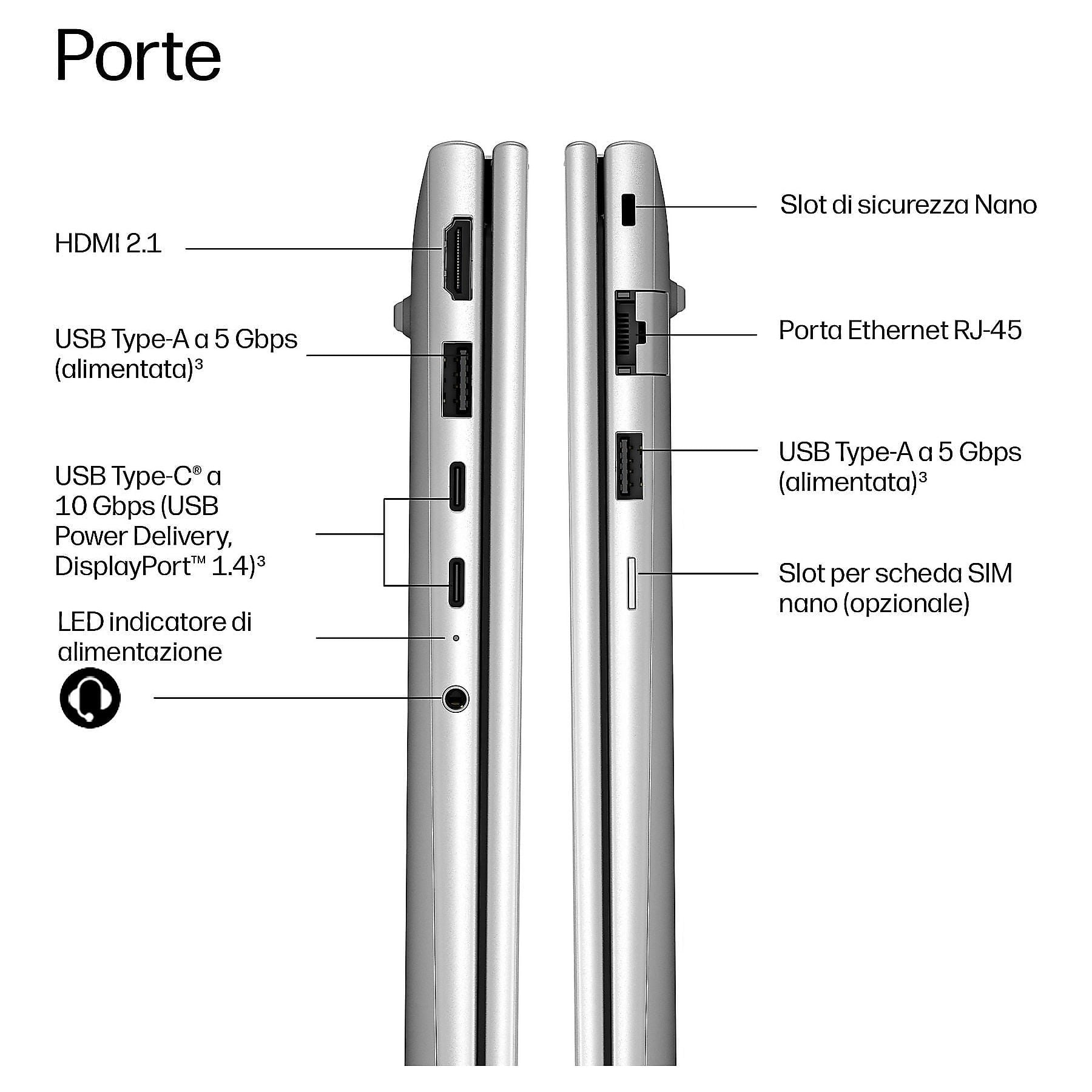 Vista laterale: HDMI, USB-A, USB-C, LED di alimentazione, slot di sicurezza Nano, Ethernet, slot SIM.