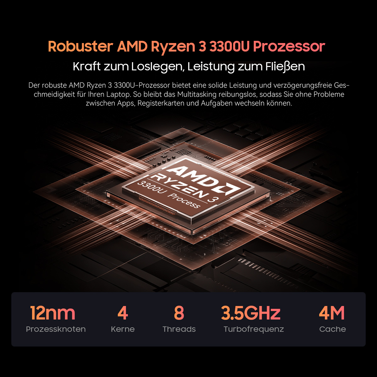 AMD Ryzen 3 3300U Prozessor mit 12nm, 4 Kernen, 8 Threads, 3.5GHz und 4MB Cache.