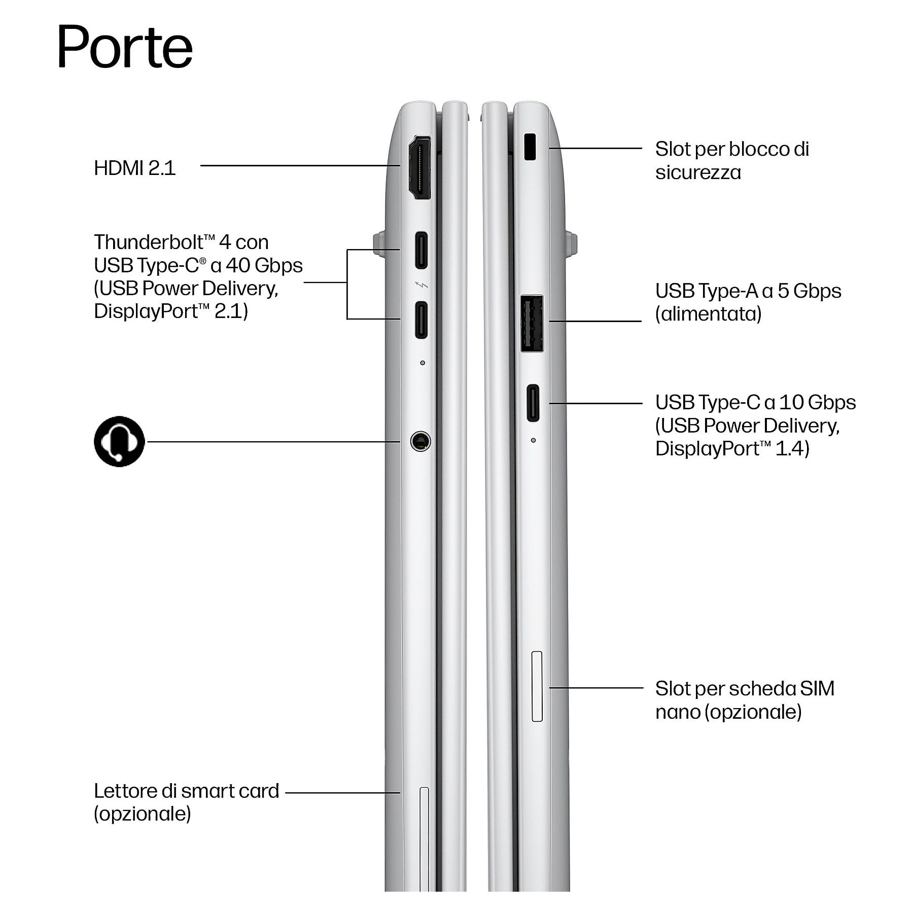 Vista laterale di un laptop che mostra le porte: HDMI, Thunderbolt 4, USB-A, USB-C, slot SIM.