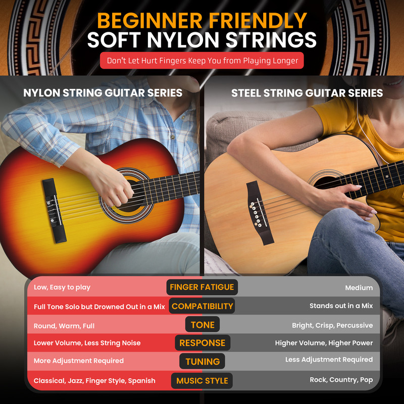 Vergleich von Gitarren mit Nylonsaiten und Stahlsaiten, mit Fokus auf Anfängerfreundlichkeit.