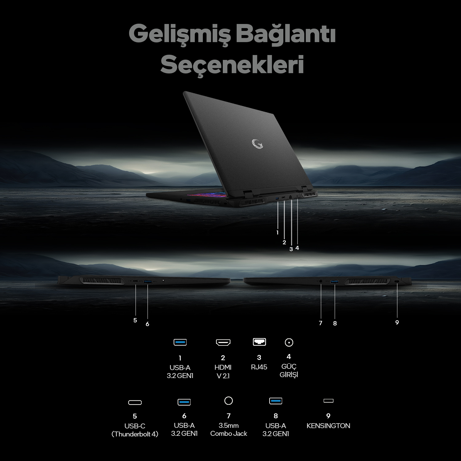 Laptop bağlantı noktası genel görünümü: USB-A, HDMI, RJ45, Güç, USB-C, Jak.