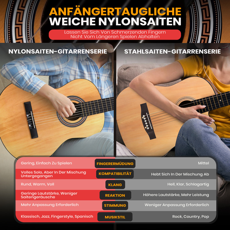 Vergleich von Gitarren: Nylon- vs. Stahlseiten. Features, Klang, Reaktion und Stil.