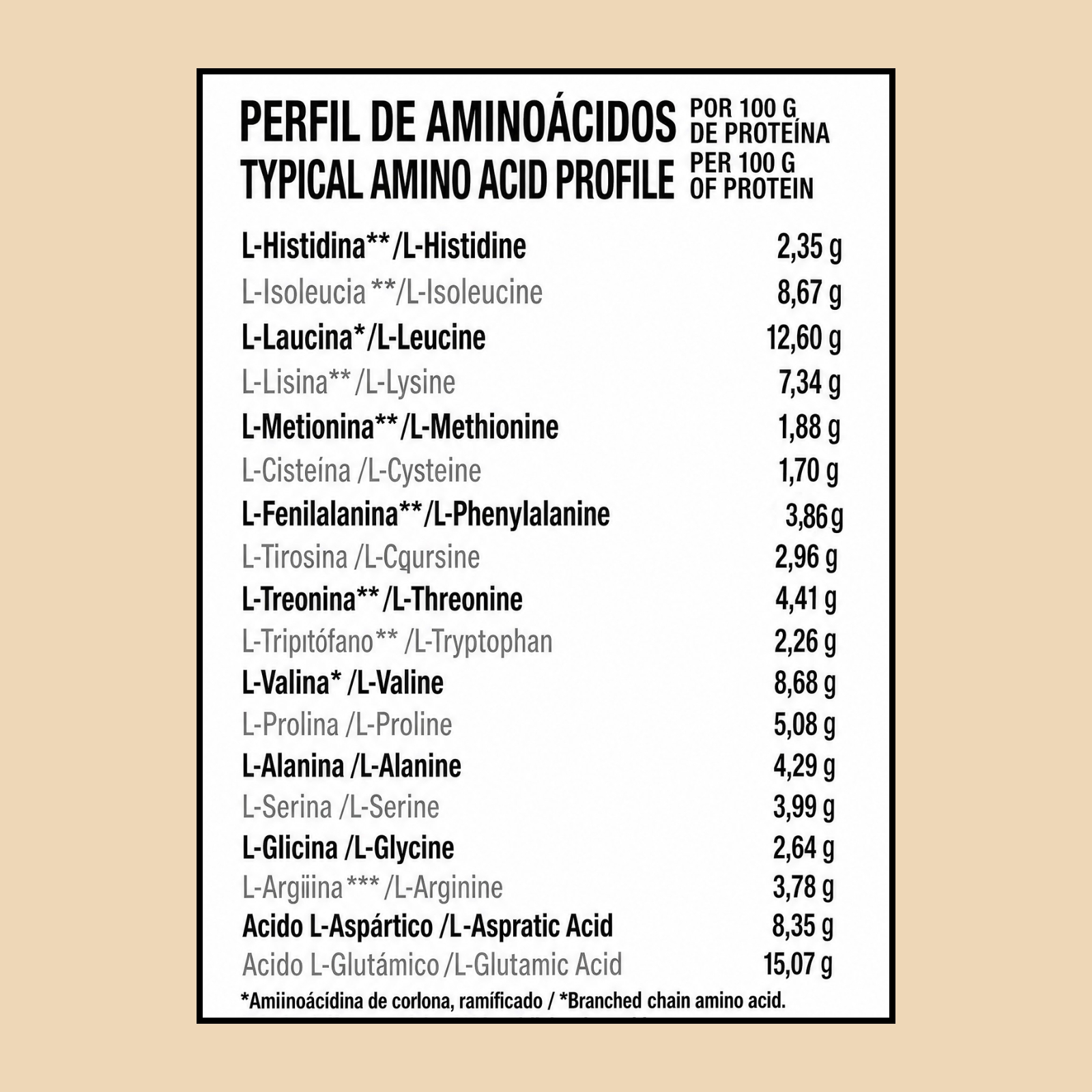 Perfil de aminoácidos: Lista de aminoácidos con gramos por 100g.