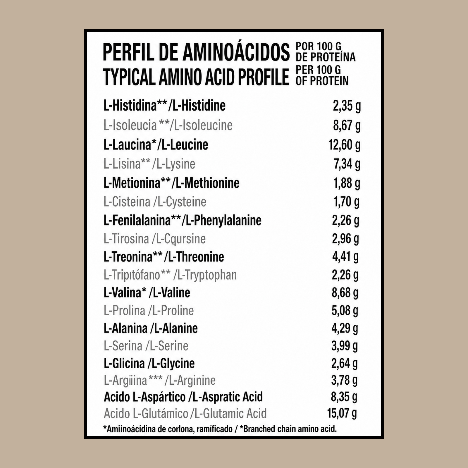 Tabla de perfiles de aminoácidos por 100g de proteína.