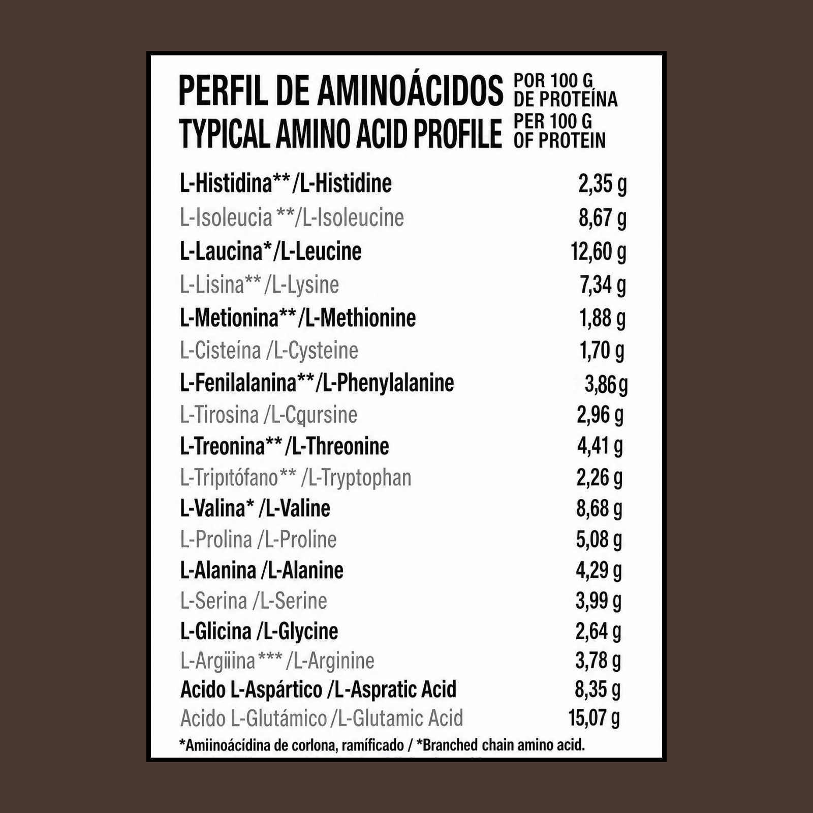 Lista de aminoácidos con cantidades por 100 g de proteína.