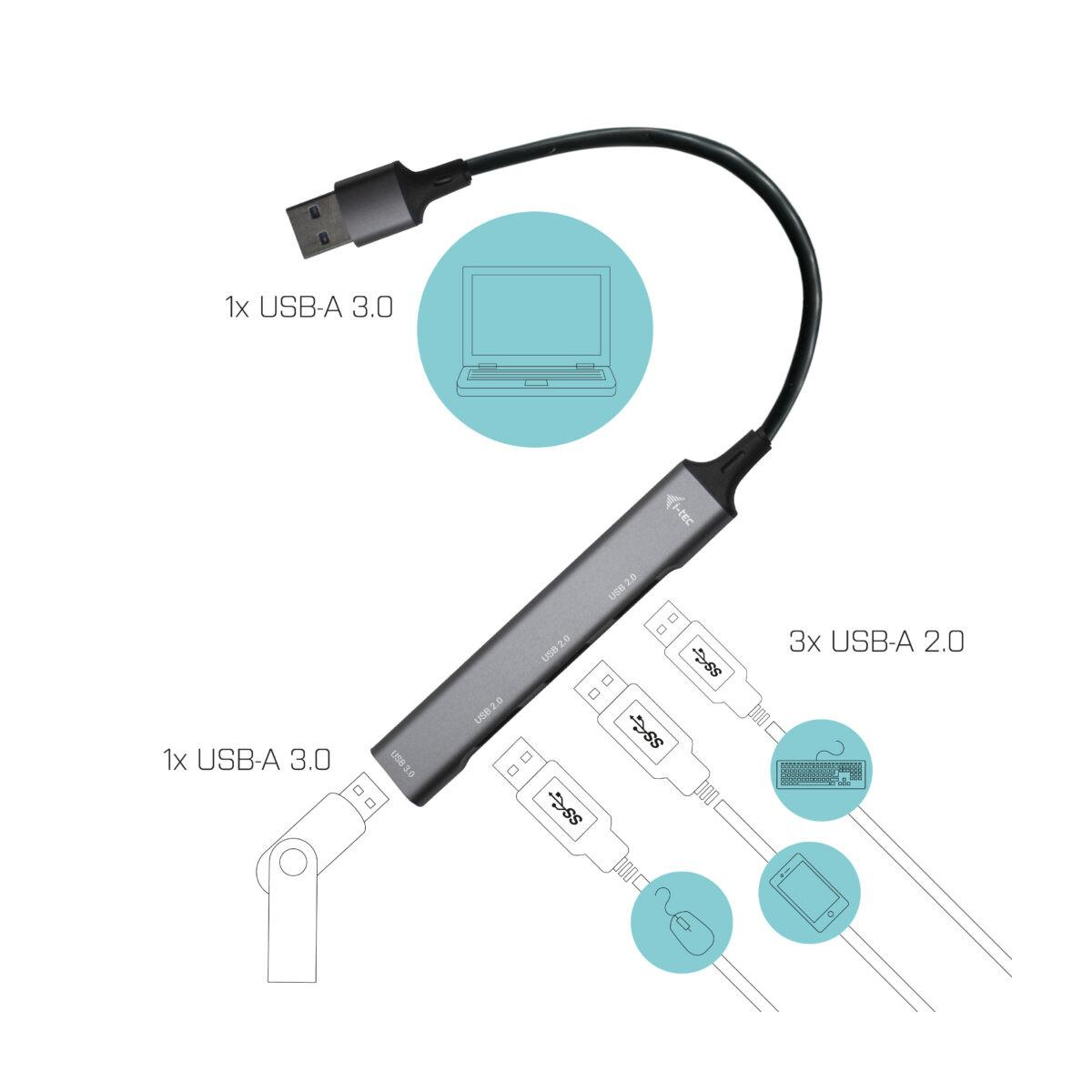 USB hub with 1x USB-A 3.0 input, 1x USB-A 3.0 output, 3x USB-A 2.0 outputs.