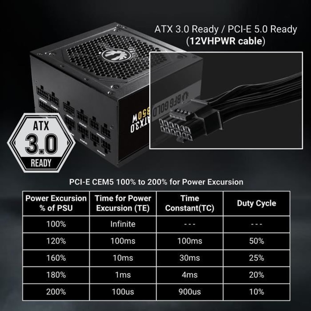 Alimentatore ATX 3.0 Ready con PCI-E 5.0 e cavo 12VHPWR. Tabella escursioni potenza.