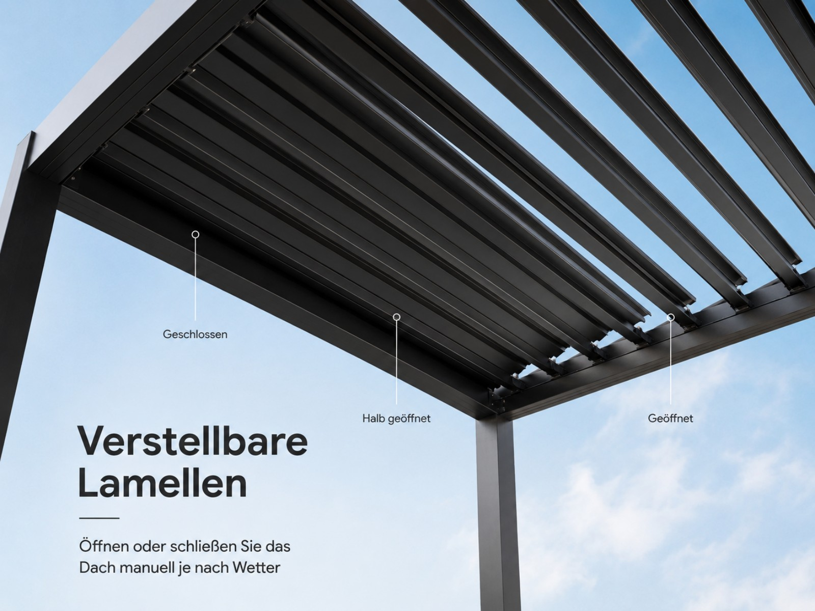 Verstellbare Lamellen eines Vordachs in verschiedenen Positionen: geschlossen, halb geöffnet, geöffnet.