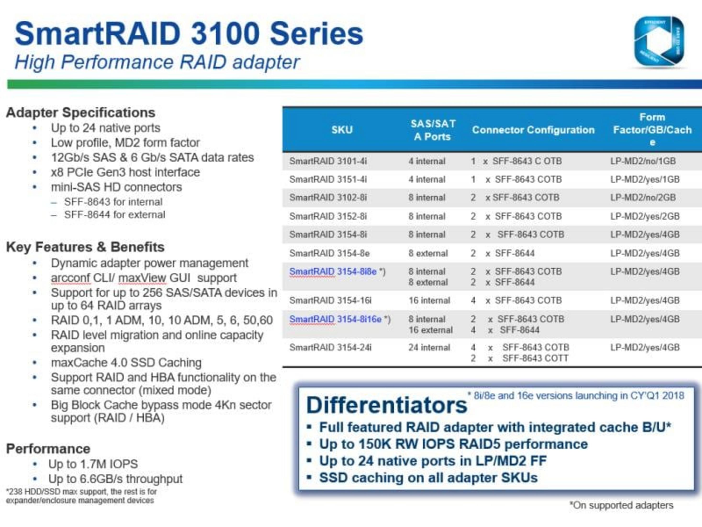 SmartRAID 3100 Series: Spezifikationen, Funktionen und Leistung eines RAID-Adapters.