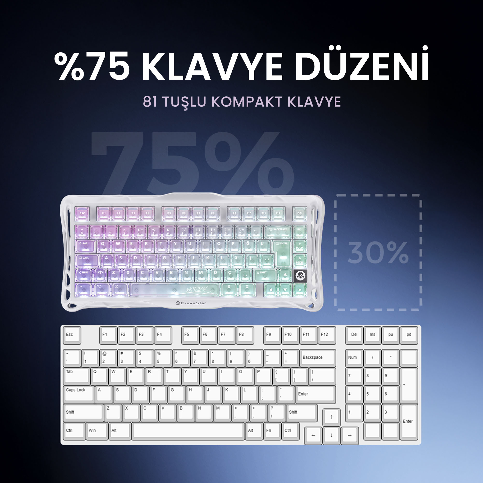 Düzenin %75'ini kaplayan, RGB aydınlatmalı beyaz, kompakt klavye.