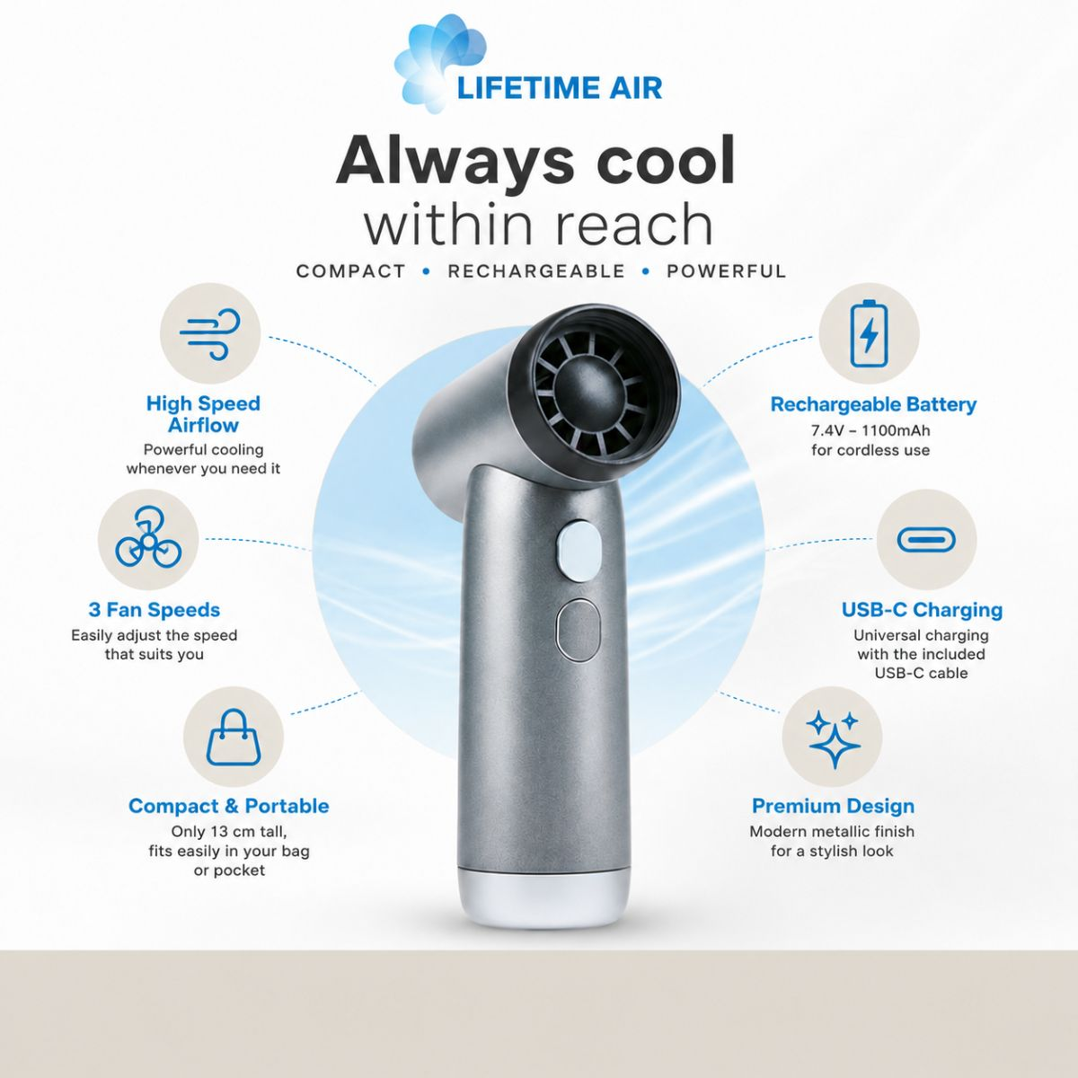Un ventilatore portatile grigio con ricarica USB-C, 3 velocità e flusso d'aria elevato.