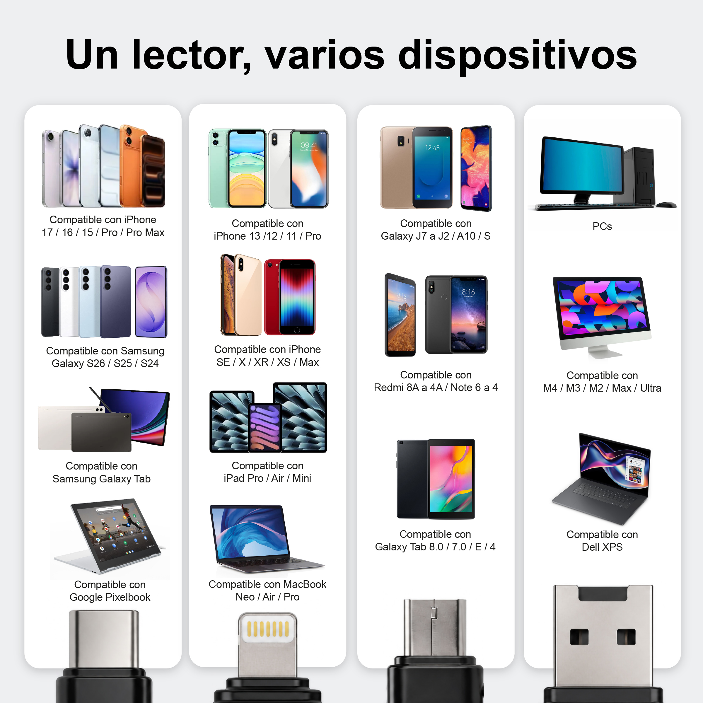 Se muestran varios dispositivos Apple y Samsung, PC y portátiles.