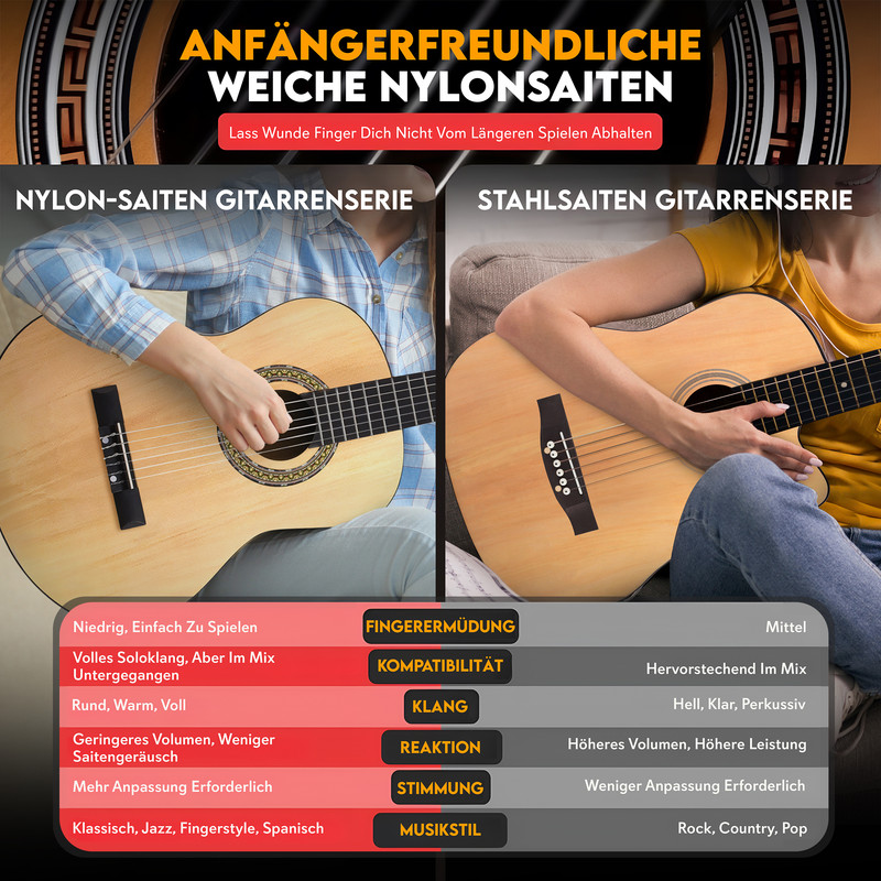Vergleich von Nylon- und Stahl Saiten Gitarren mit ihren Eigenschaften.