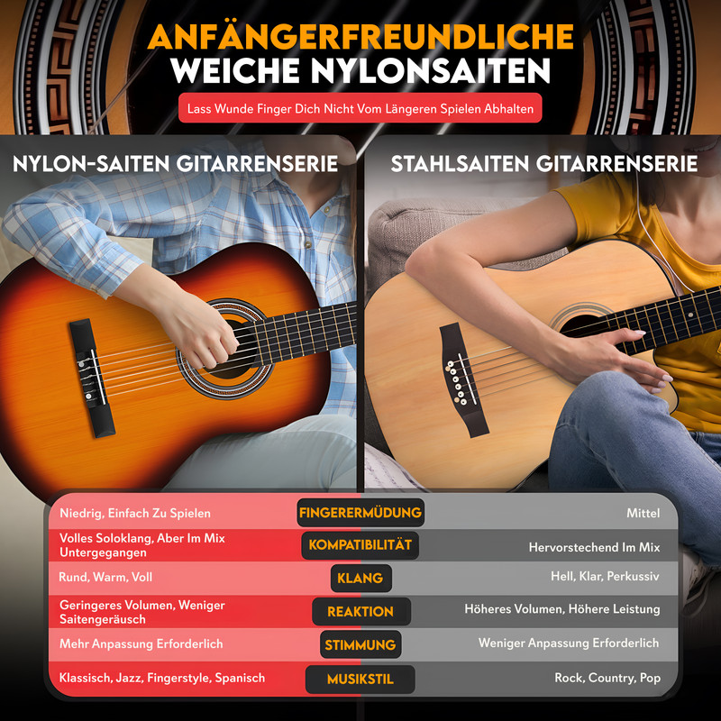 Gitarrenvergleich: Nylon vs. Stahl. Tabelle vergleicht Klang, Spielbarkeit & mehr.