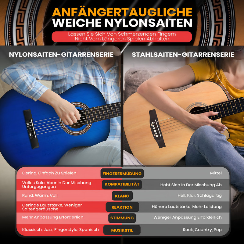 Vergleich von Nylon- und Stahl Saiten Gitarren für Anfänger, mit detaillierter Tabelle.