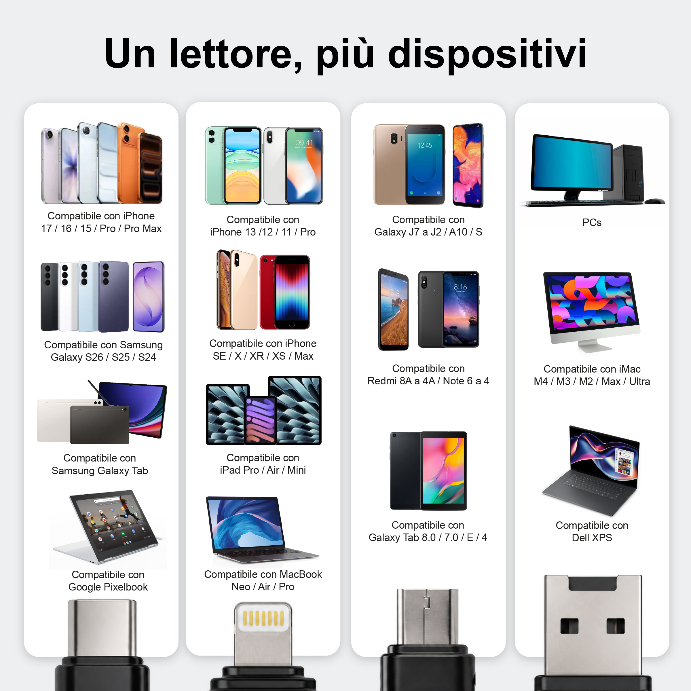 Vengono mostrati diversi smartphone, tablet, PC e laptop compatibili con vari dispositivi.
