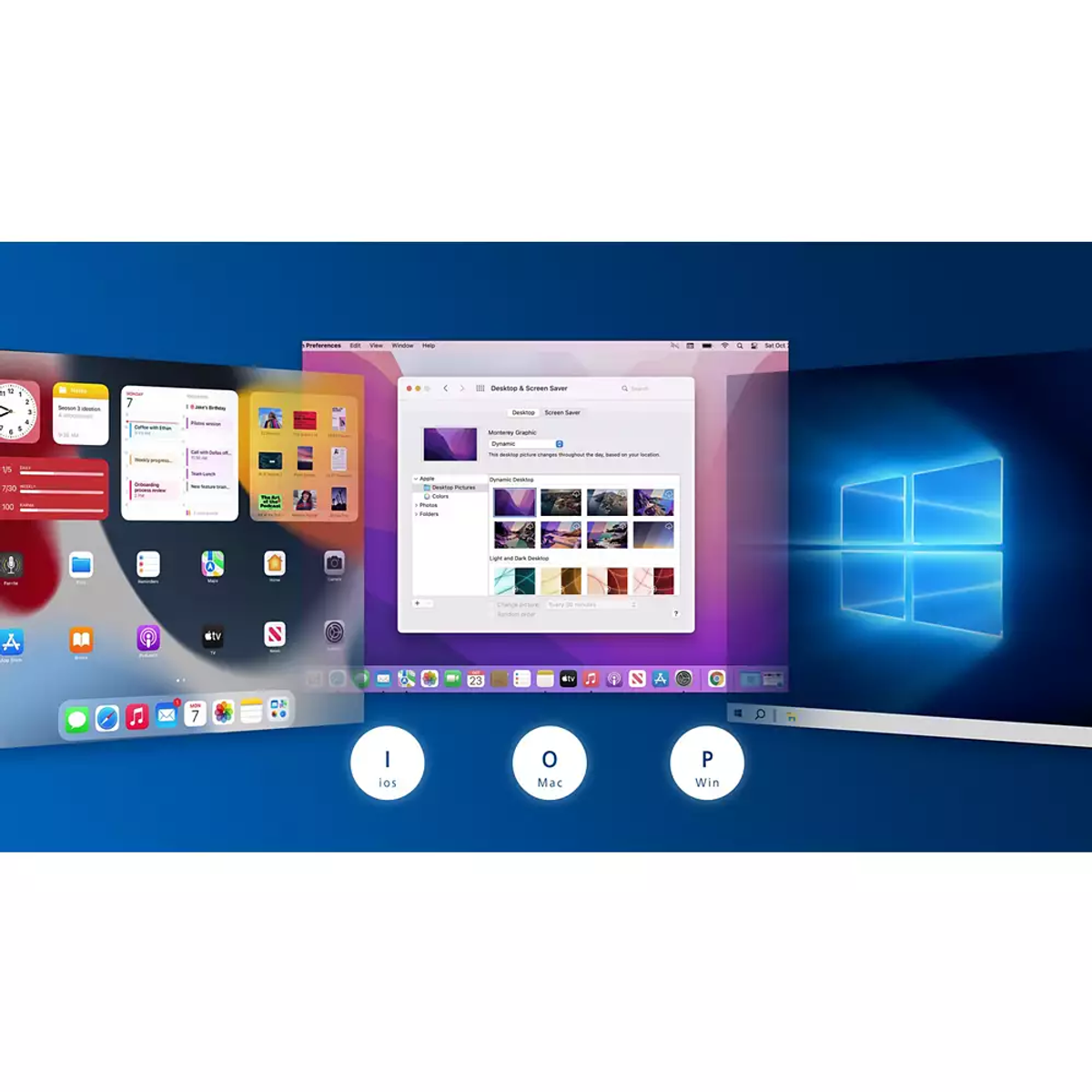 Tres pantallas: iPad con widgets, Mac con salvapantallas, escritorio de Windows.